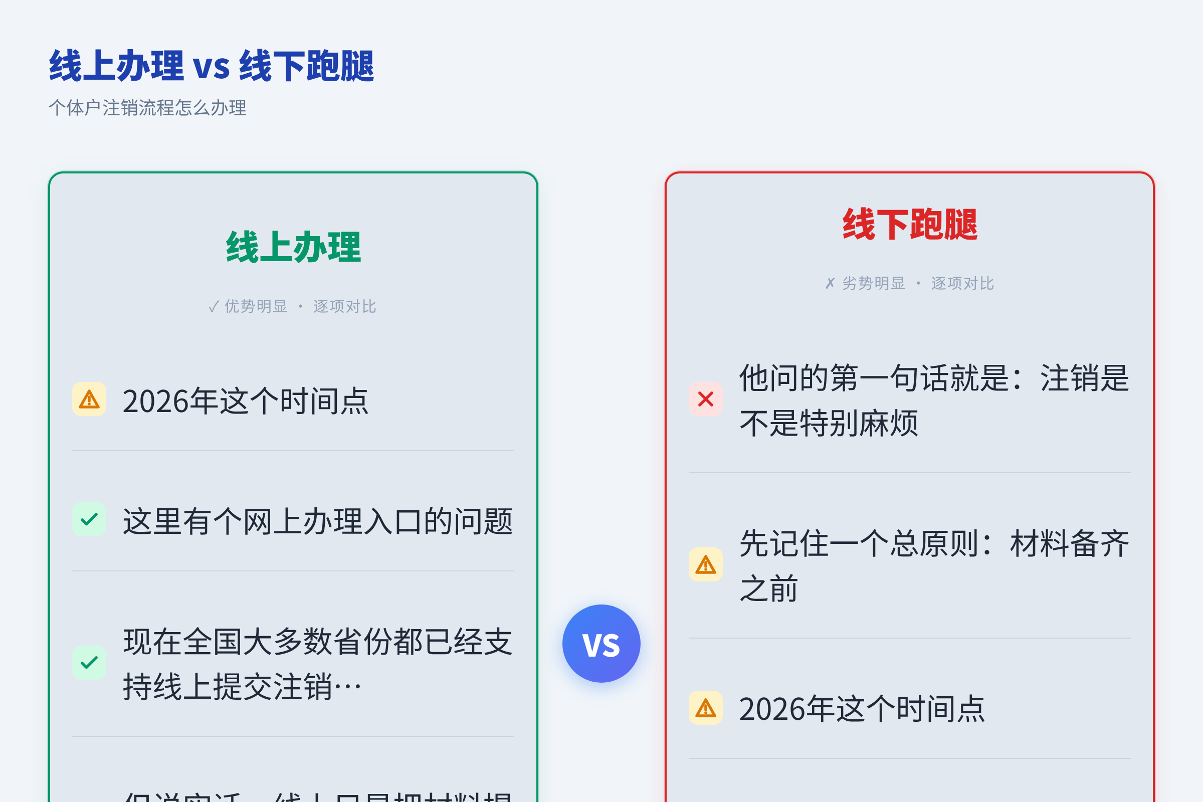 线上办理 vs 线下跑腿