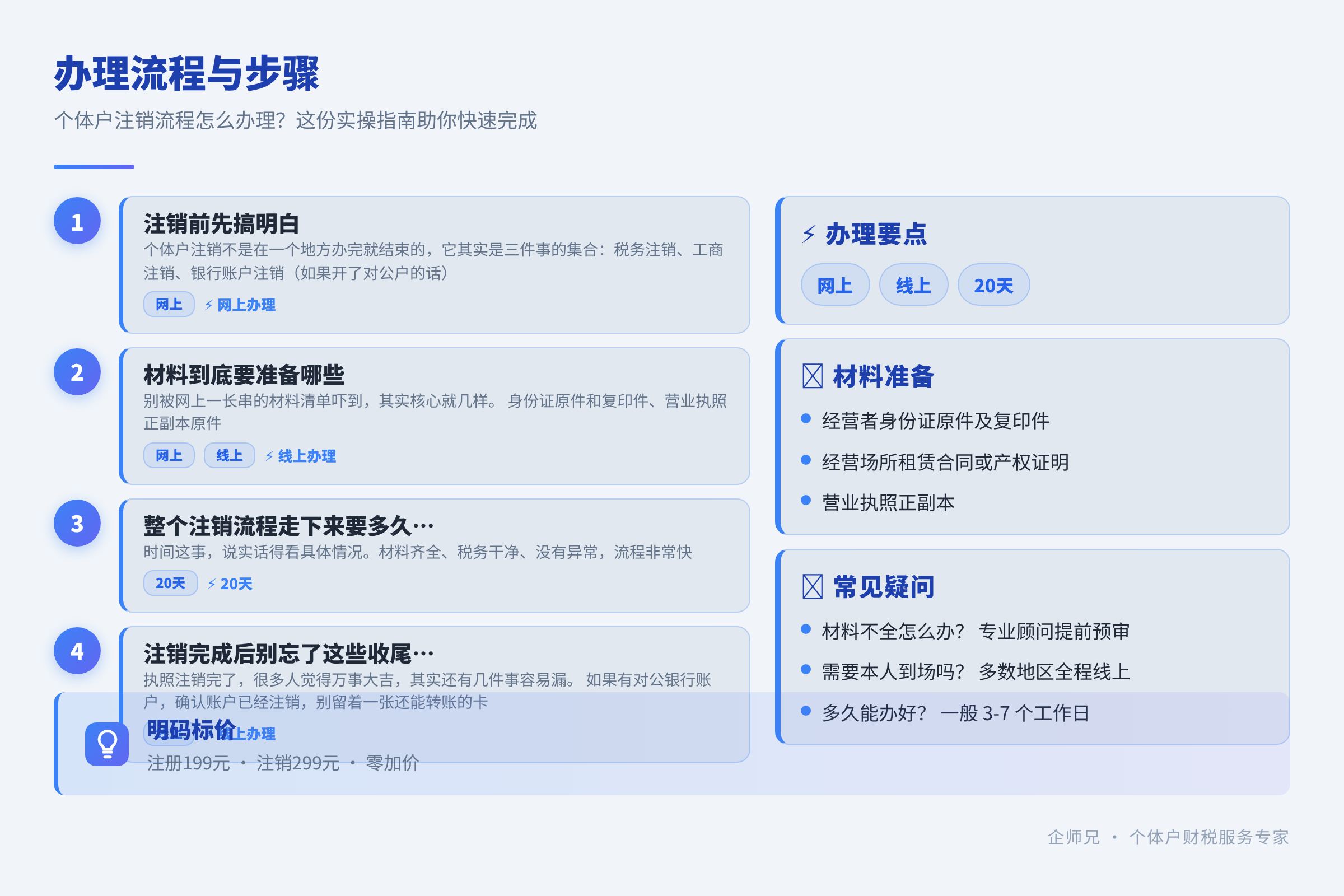 办理流程与步骤