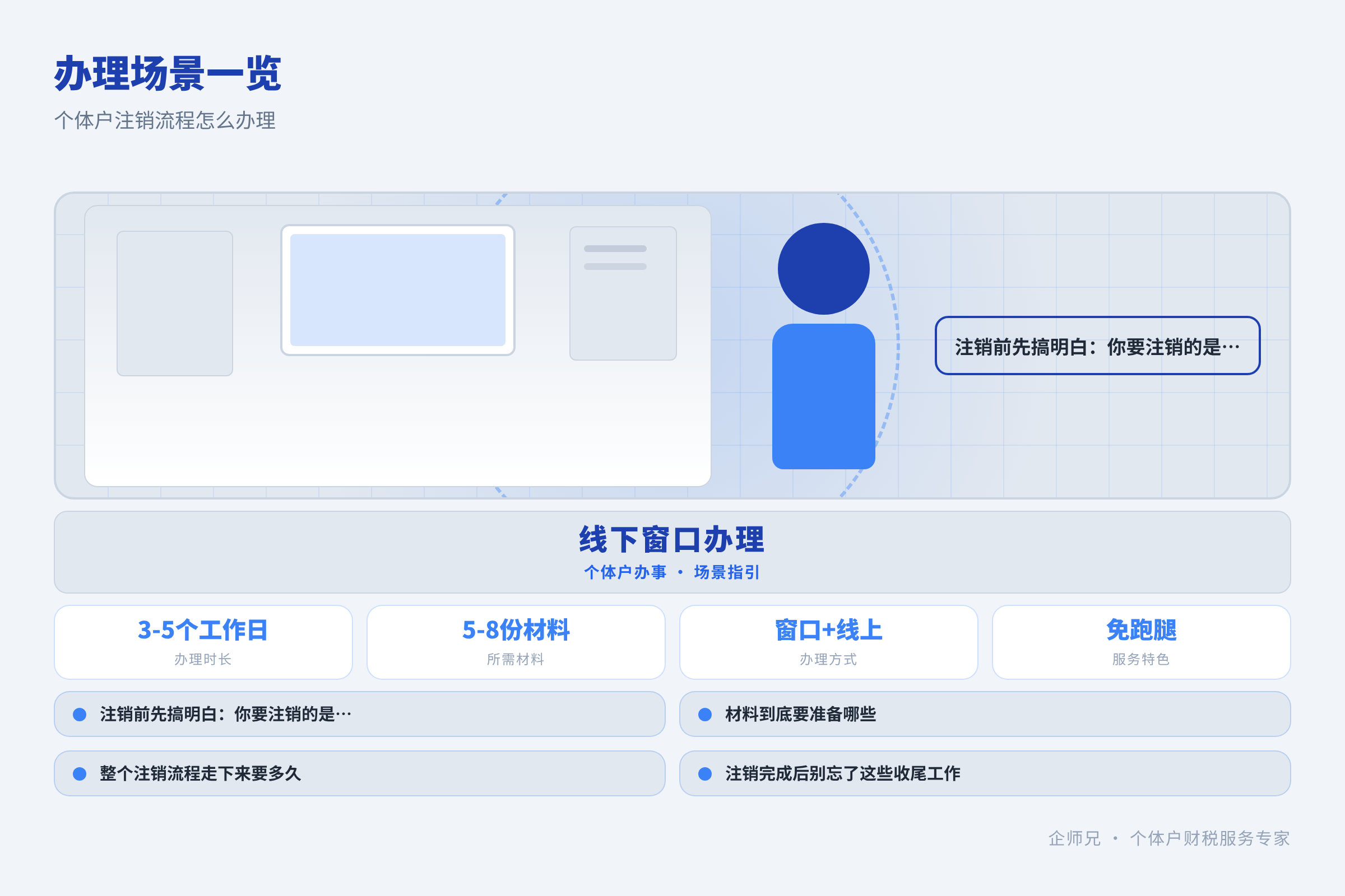 办理场景一览