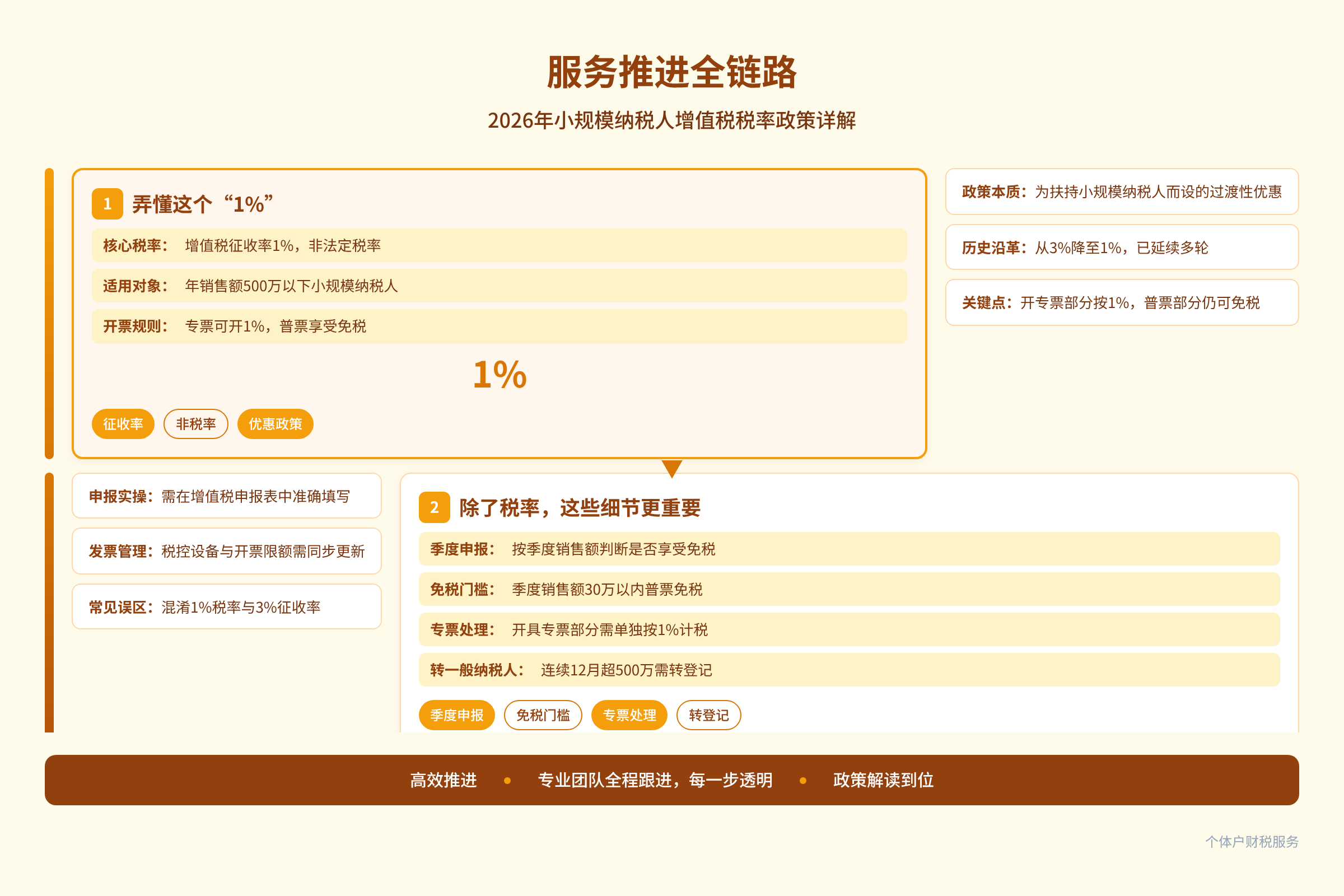 服务推进全链路