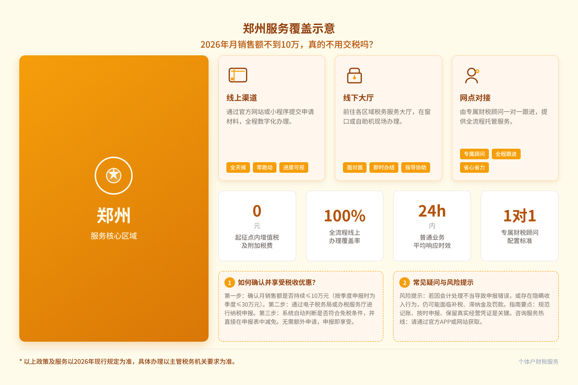 郑州服务覆盖示意