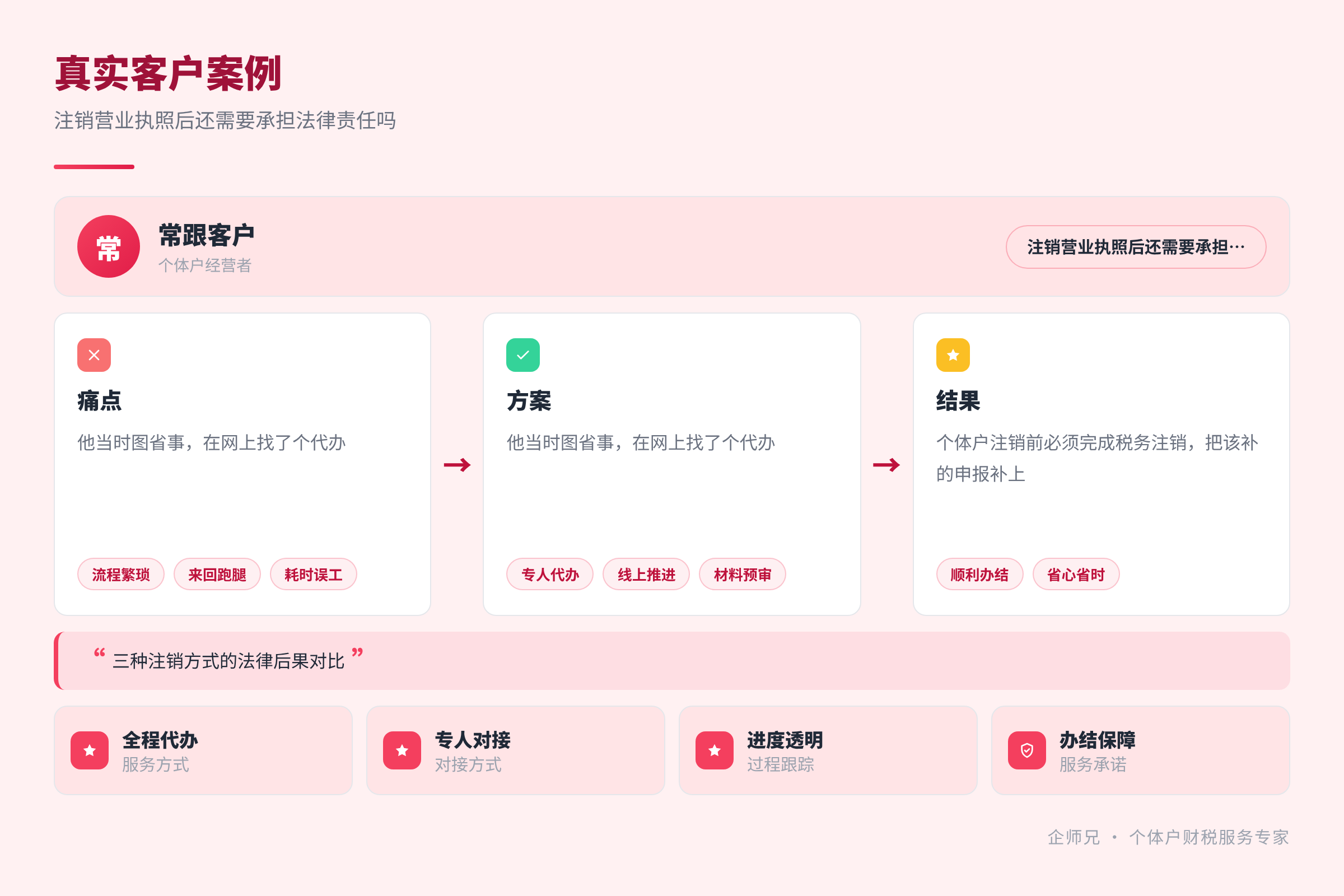 真实客户案例