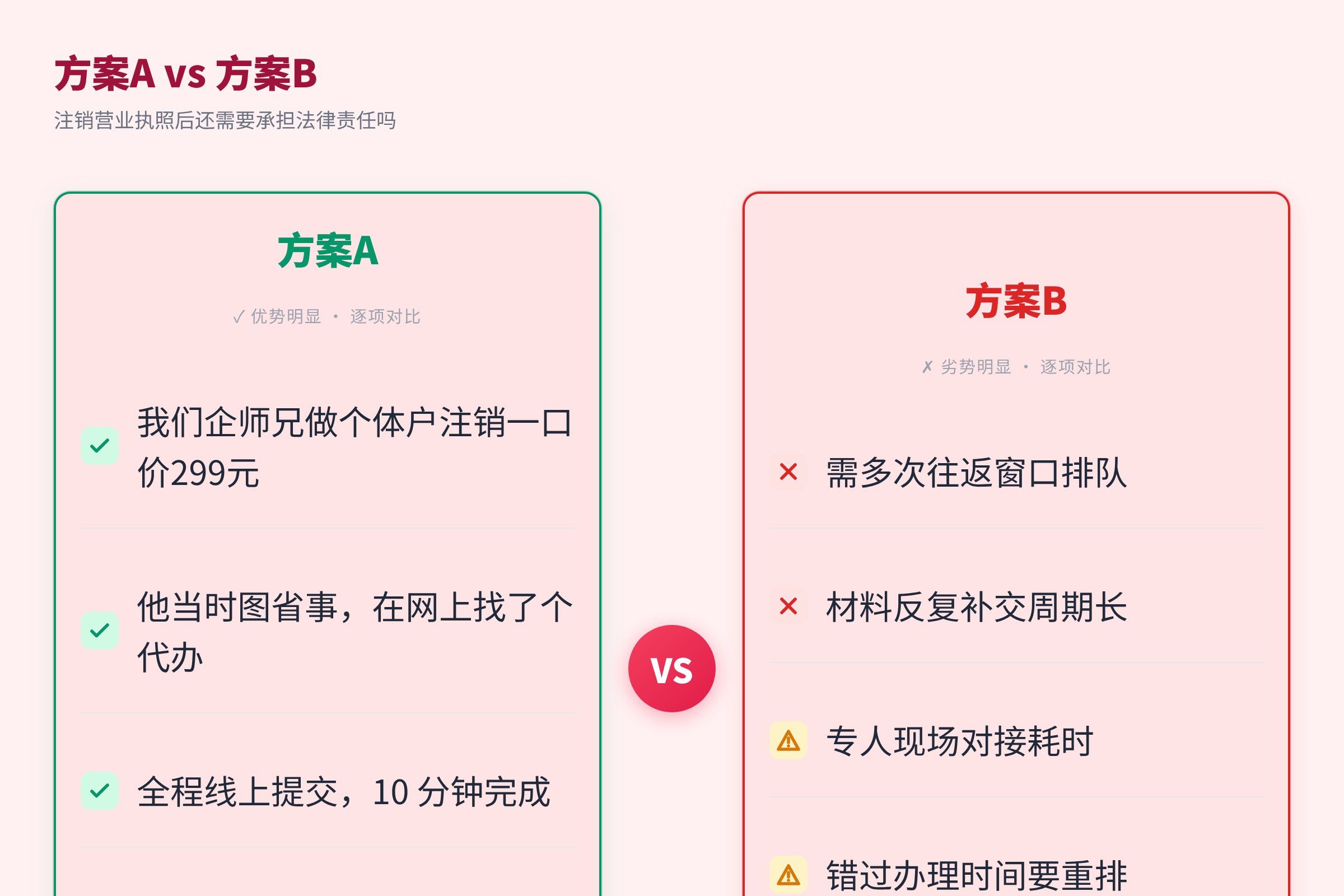 方案A vs 方案B