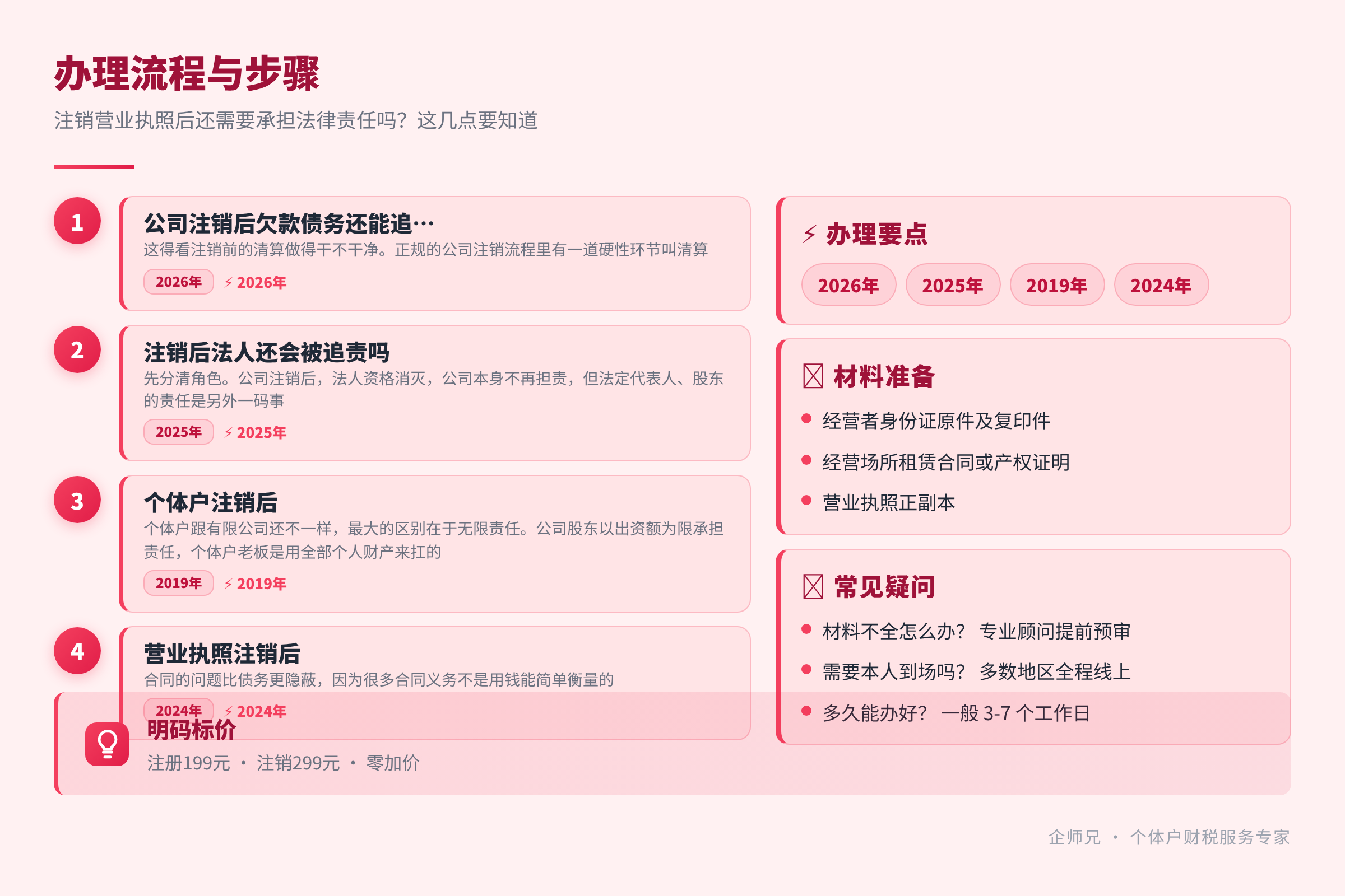 办理流程与步骤