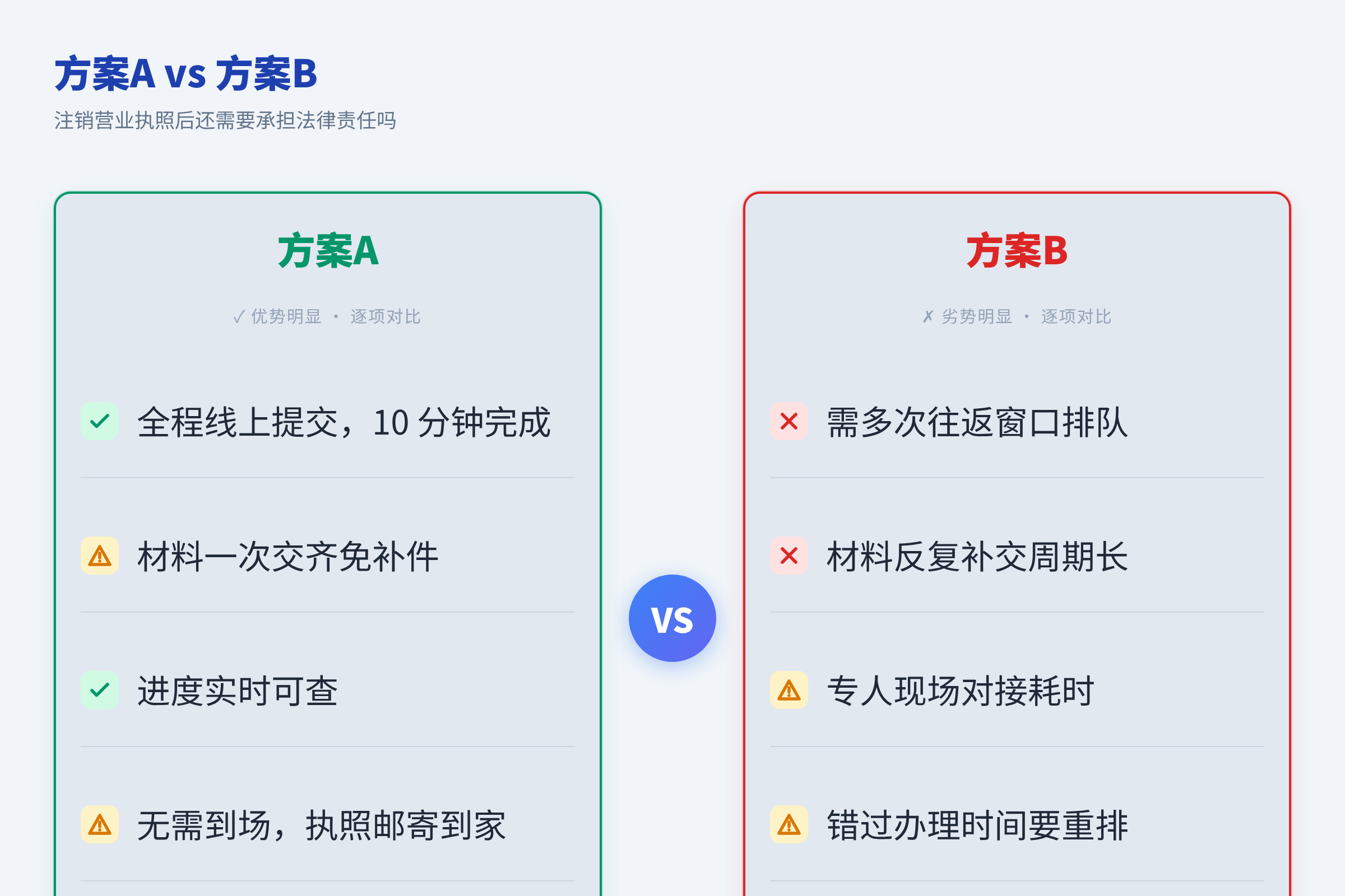 方案A vs 方案B