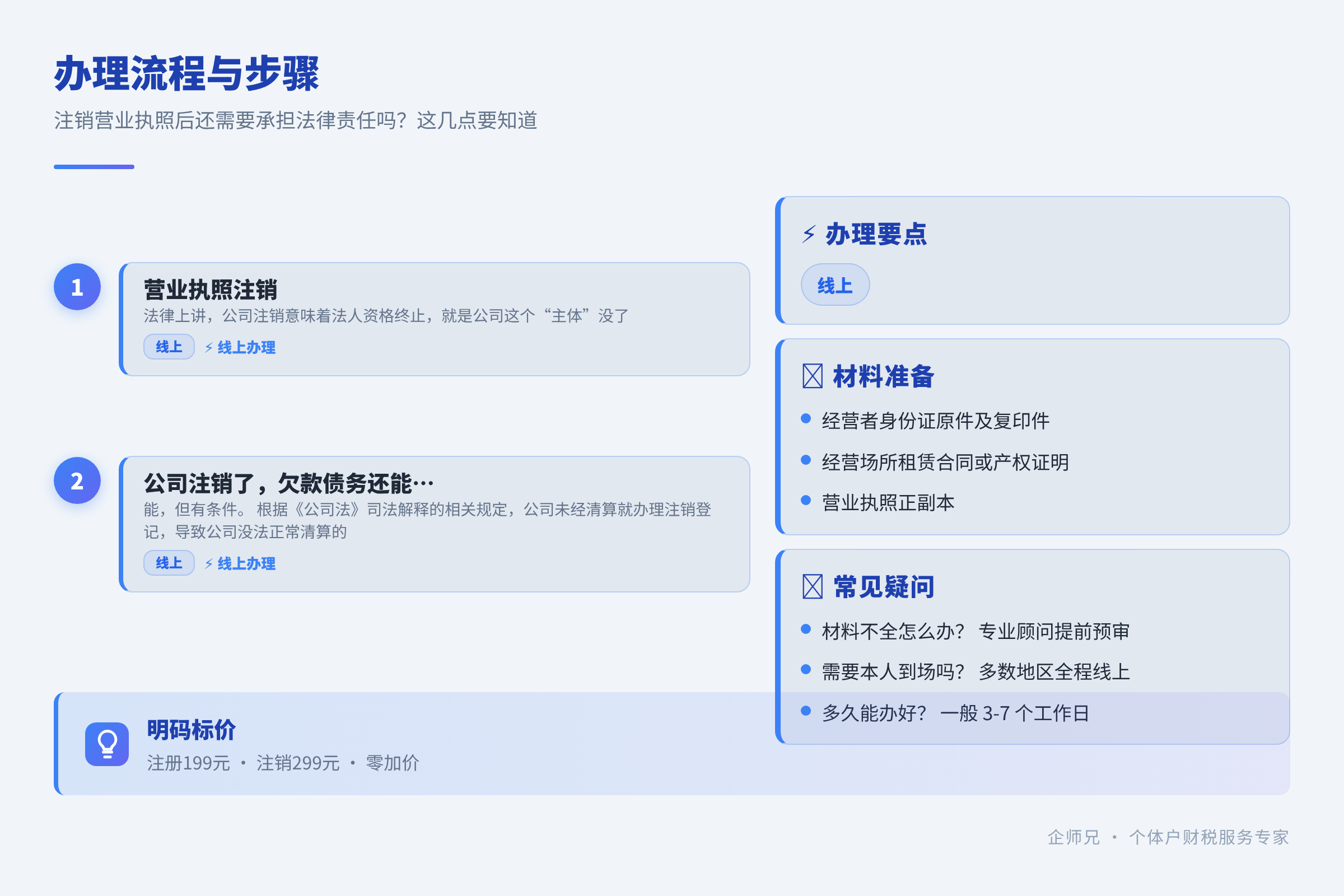 办理流程与步骤