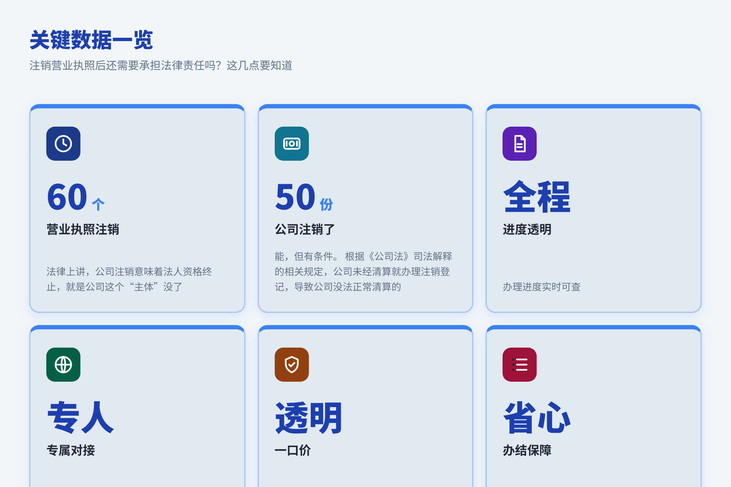 关键数据一览