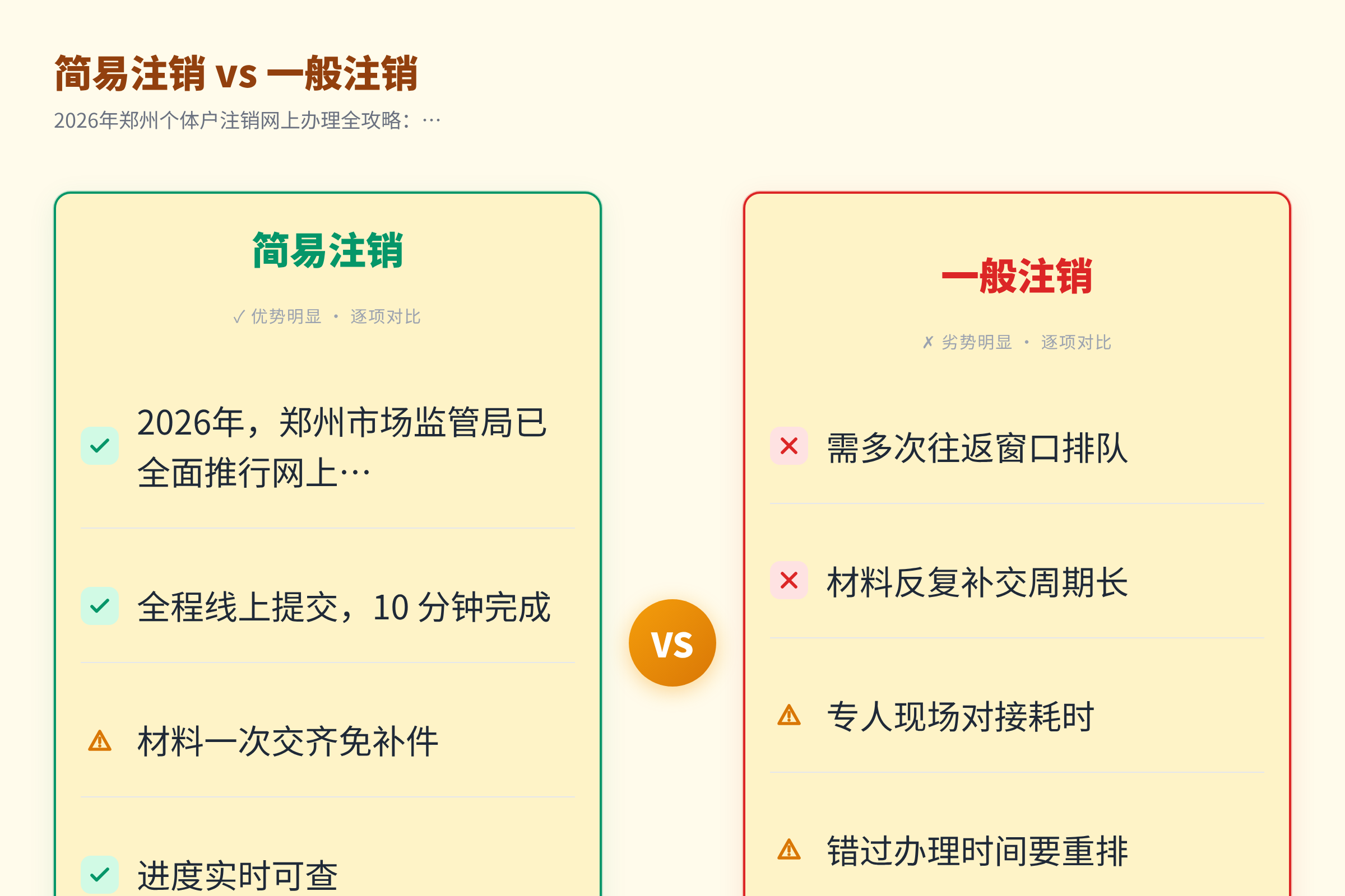 简易注销 vs 一般注销