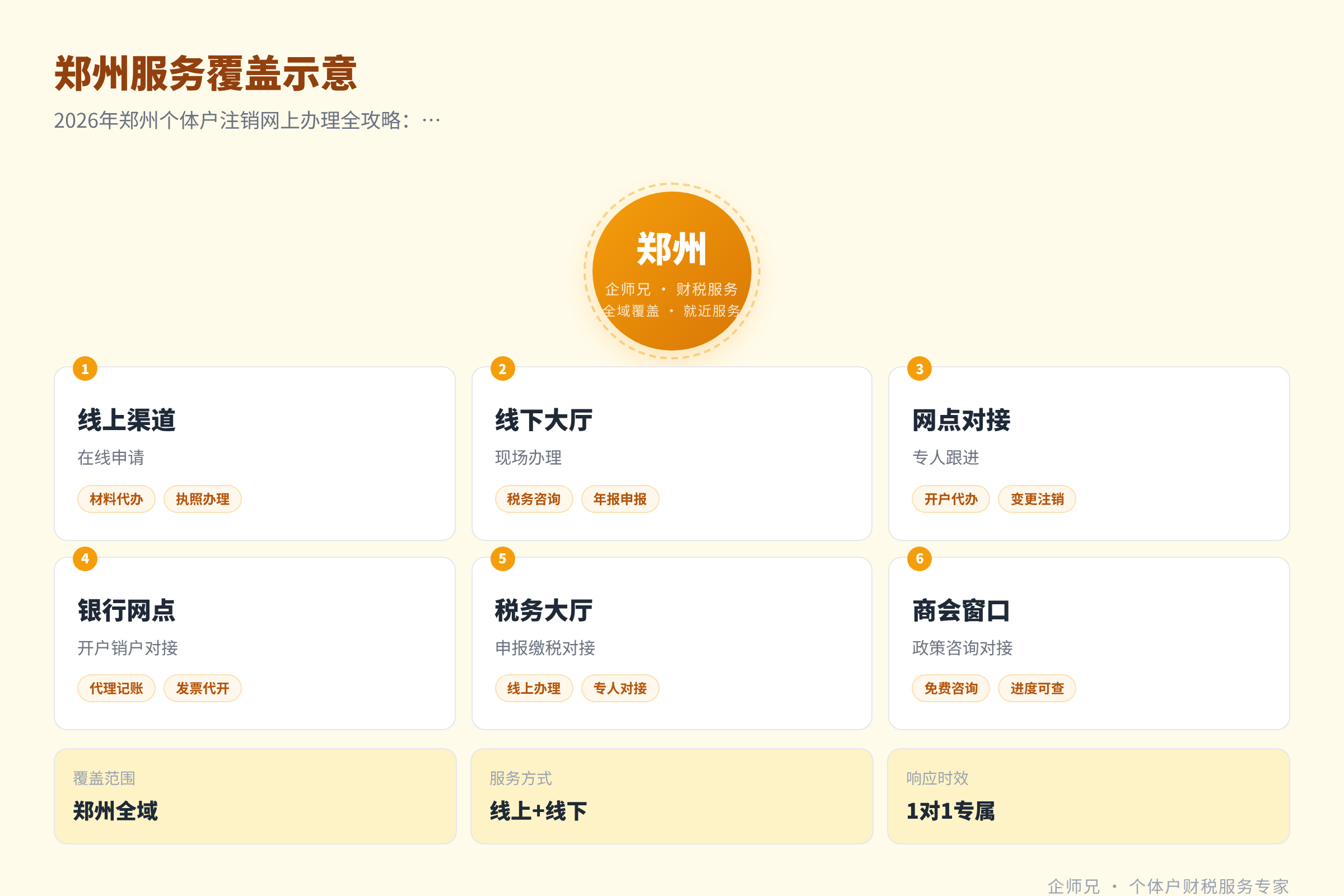 郑州服务覆盖示意