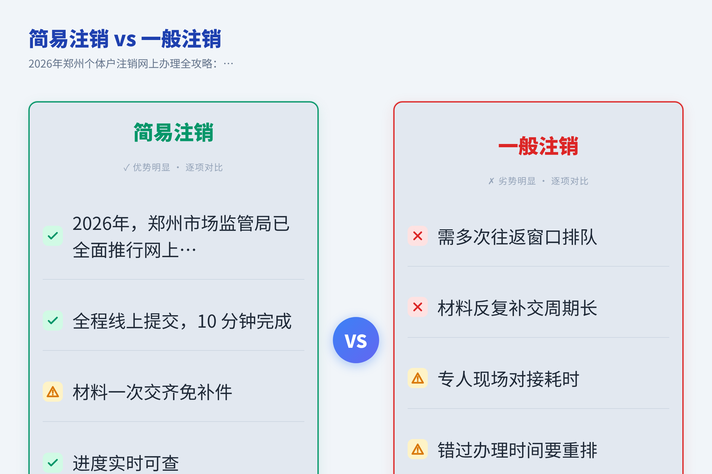 简易注销 vs 一般注销