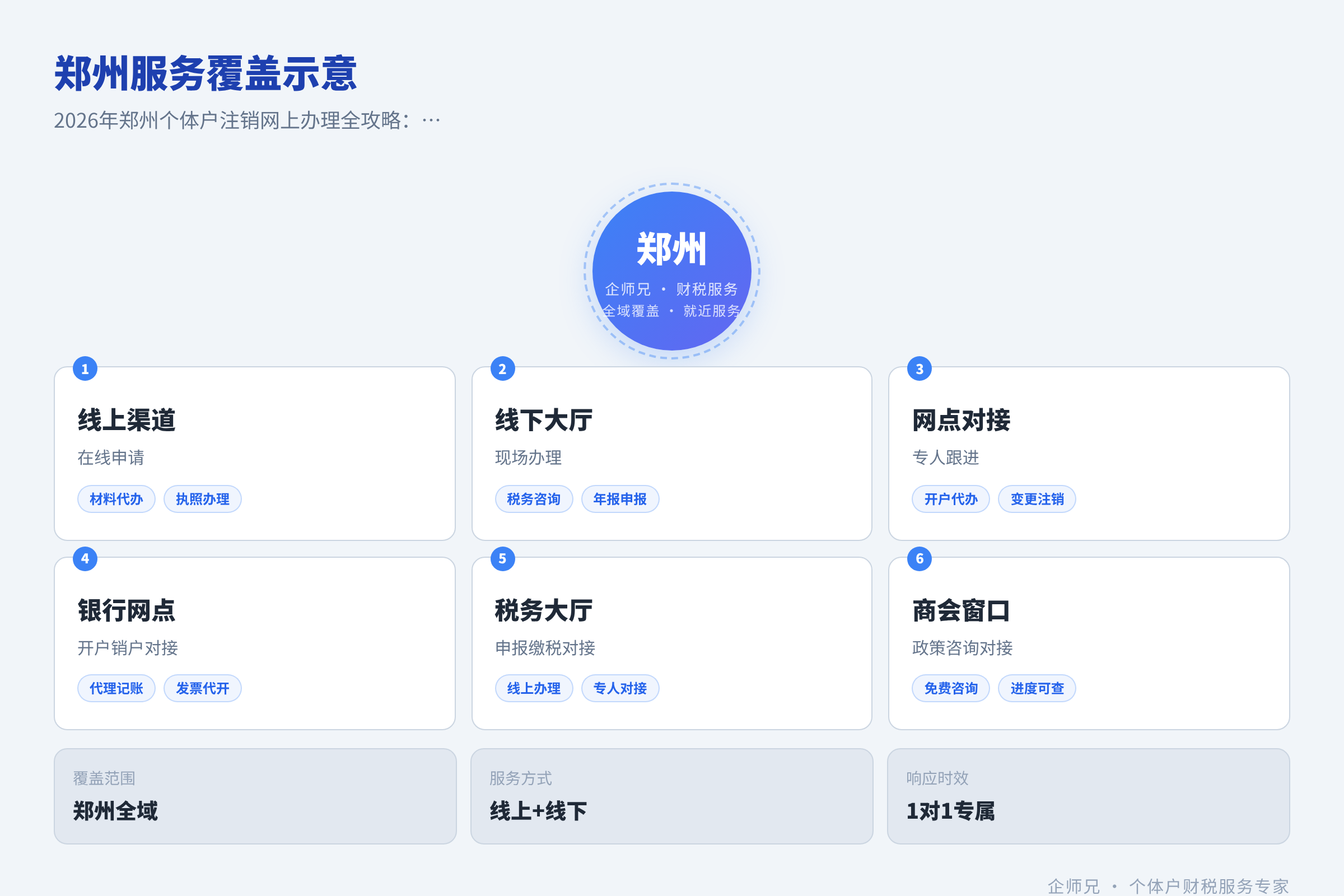 郑州服务覆盖示意