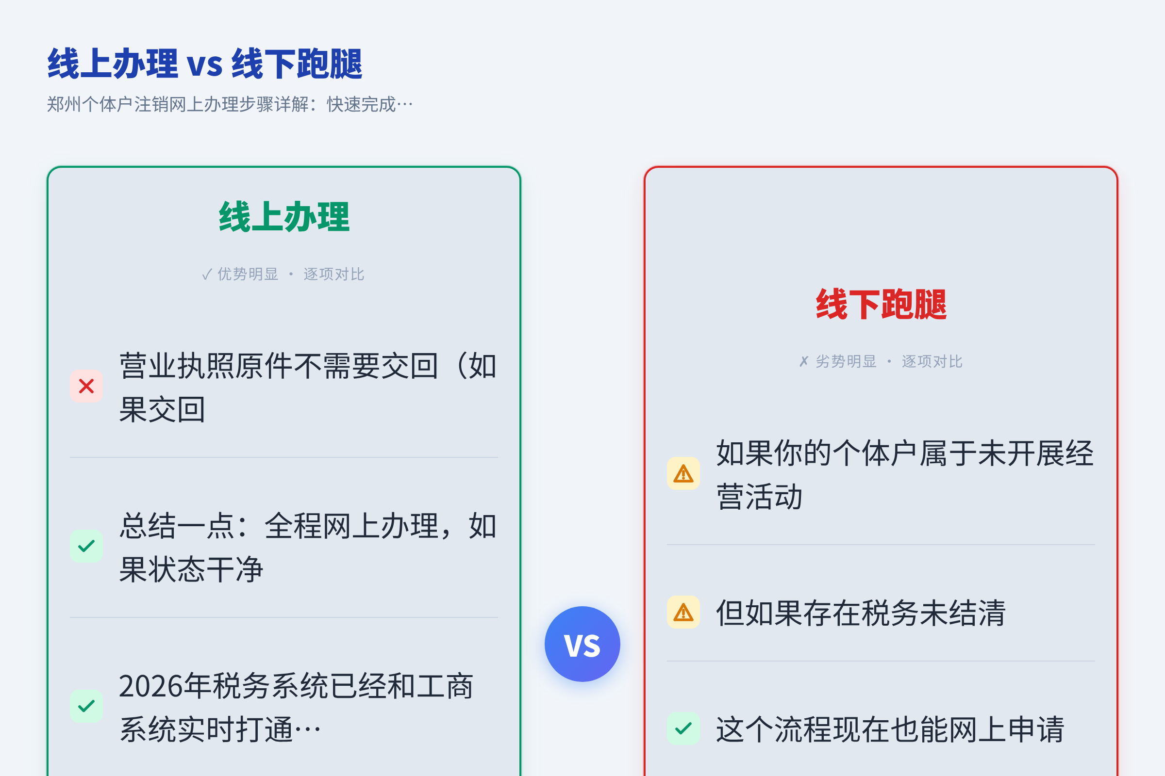 线上办理 vs 线下跑腿