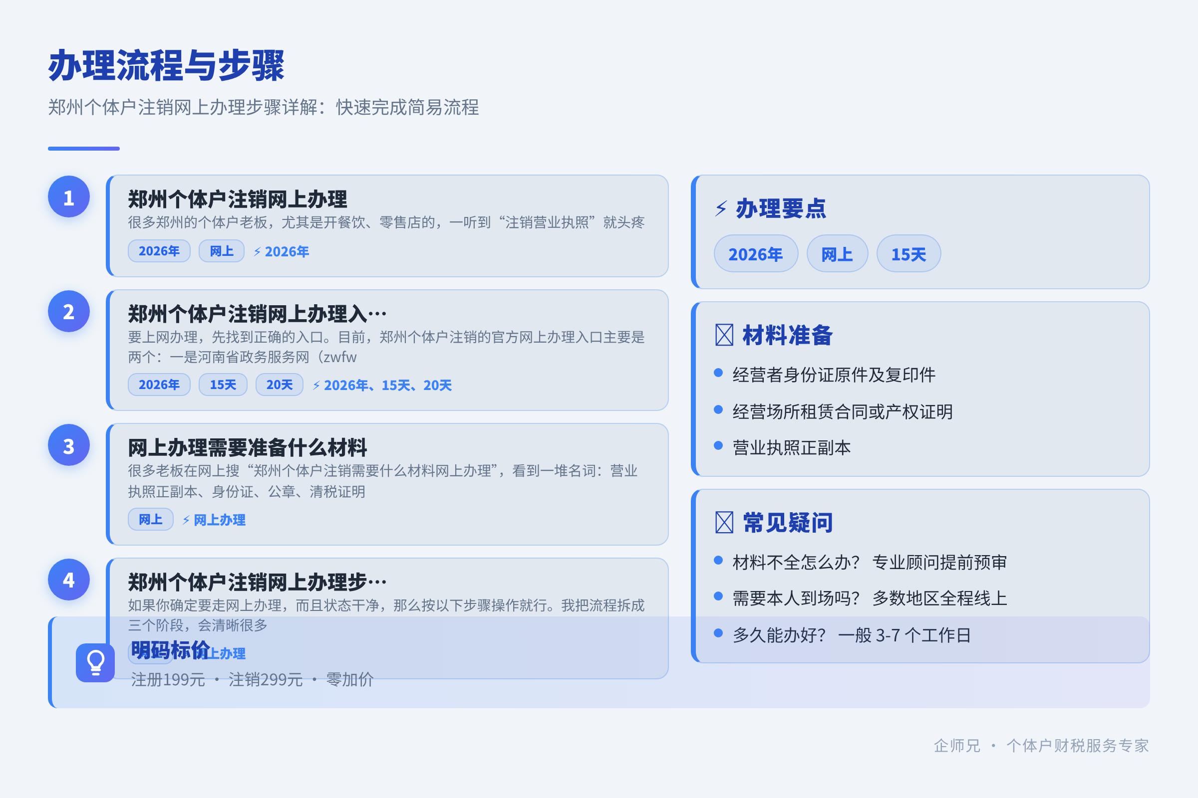 办理流程与步骤