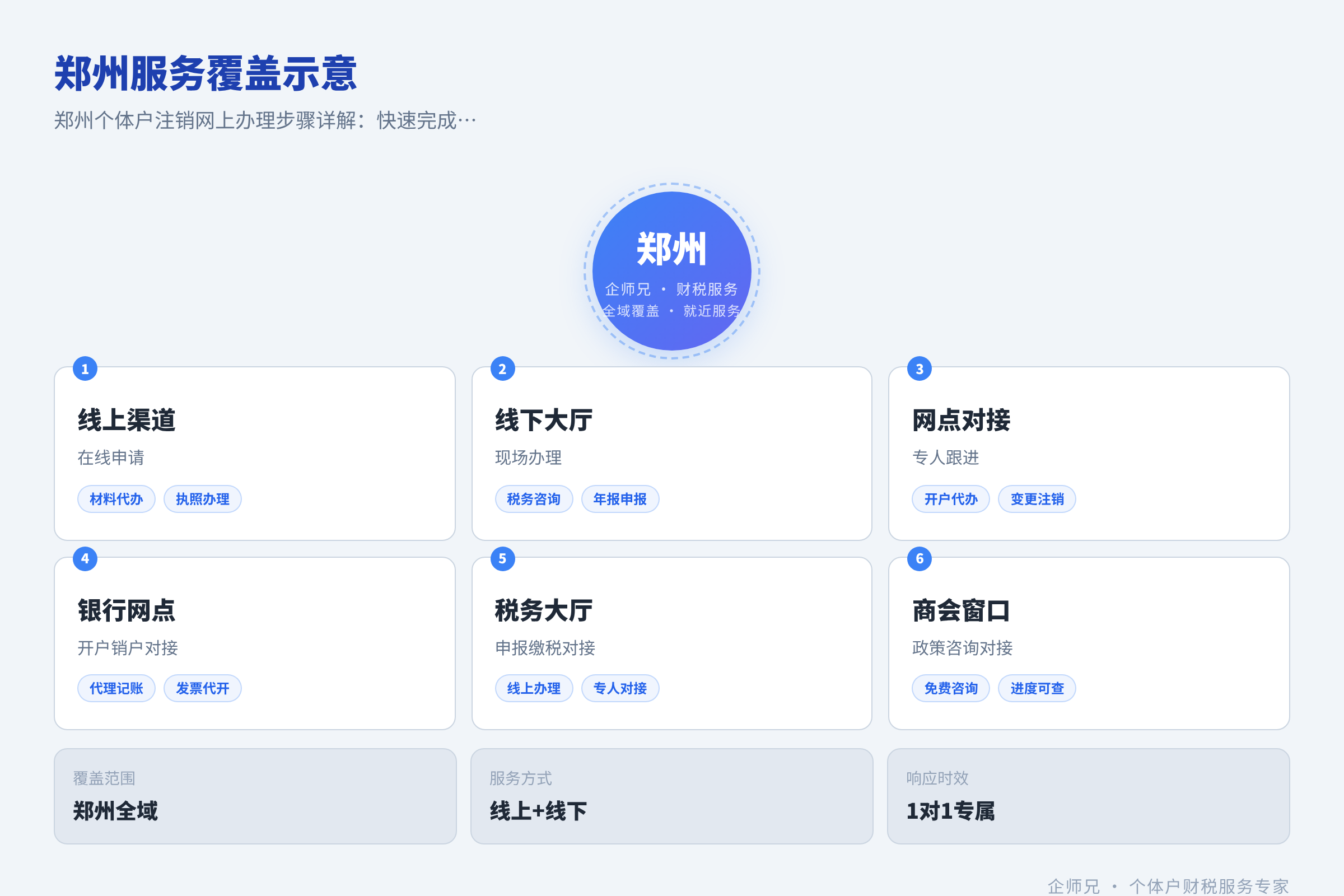 郑州服务覆盖示意