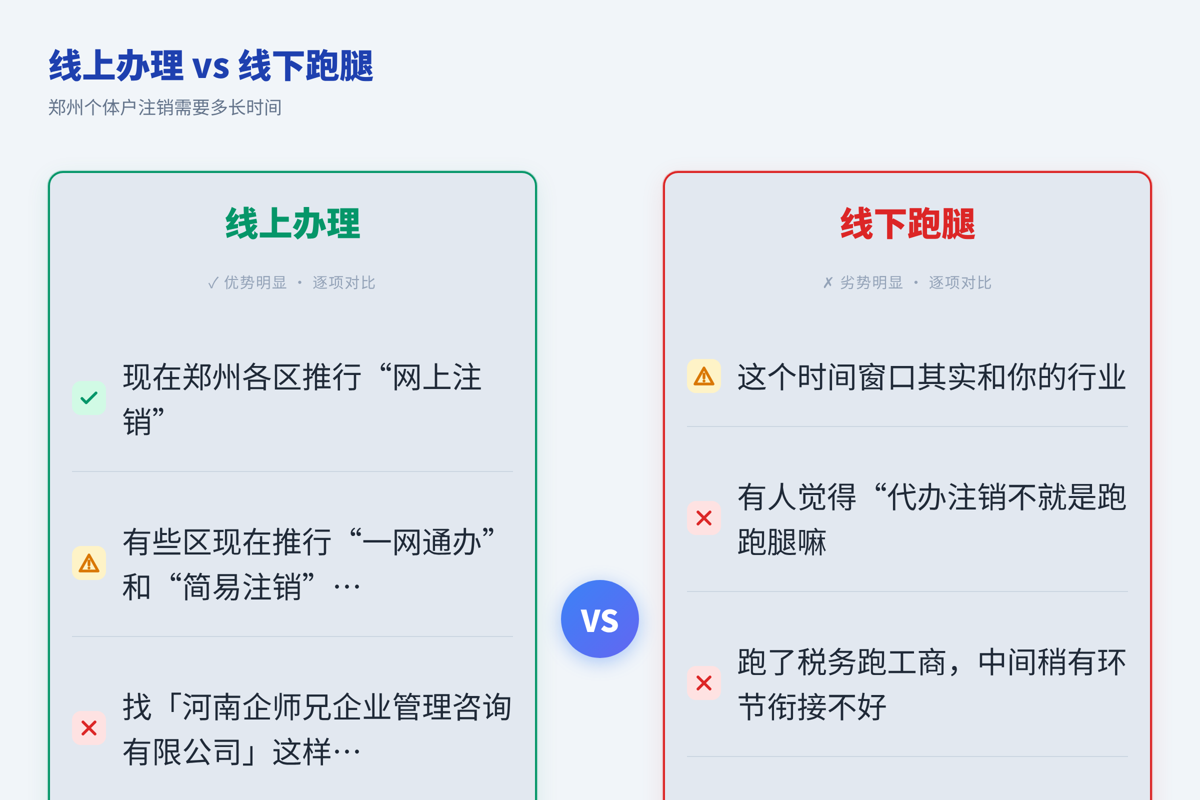 线上办理 vs 线下跑腿