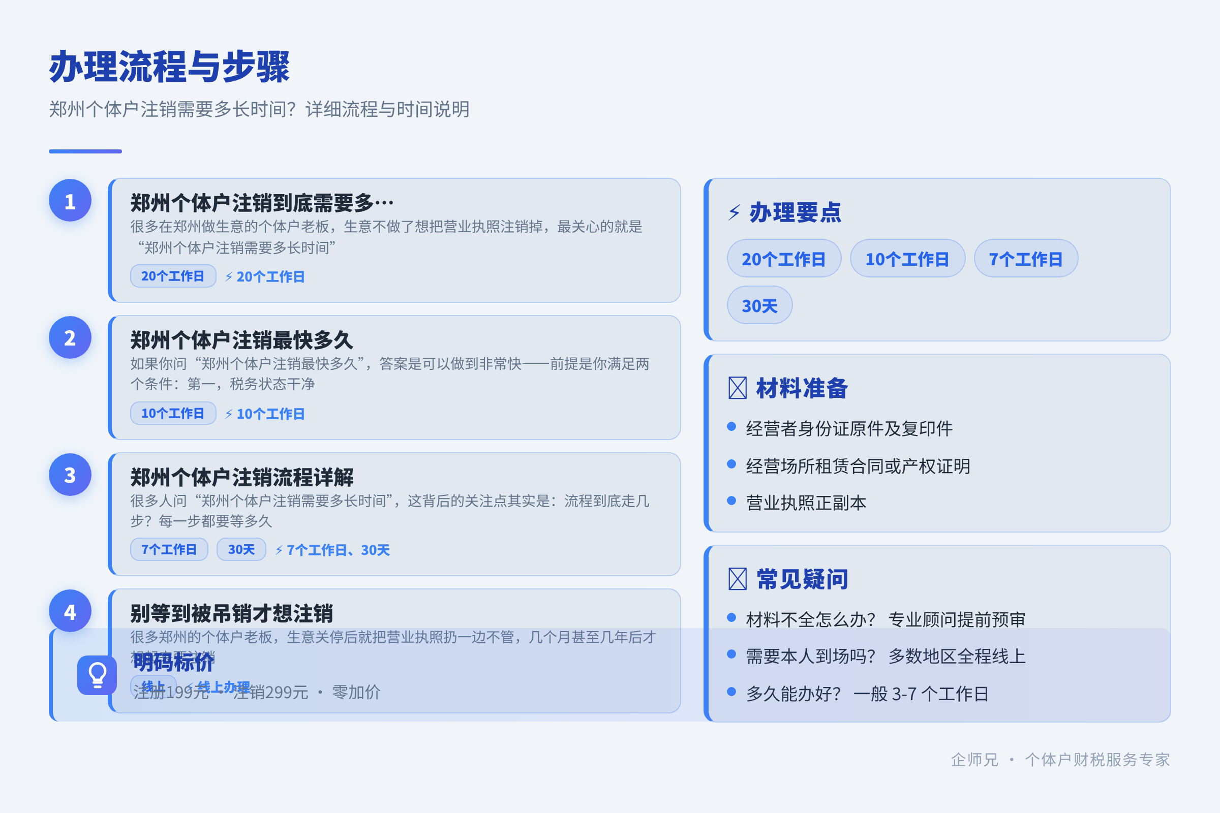 办理流程与步骤