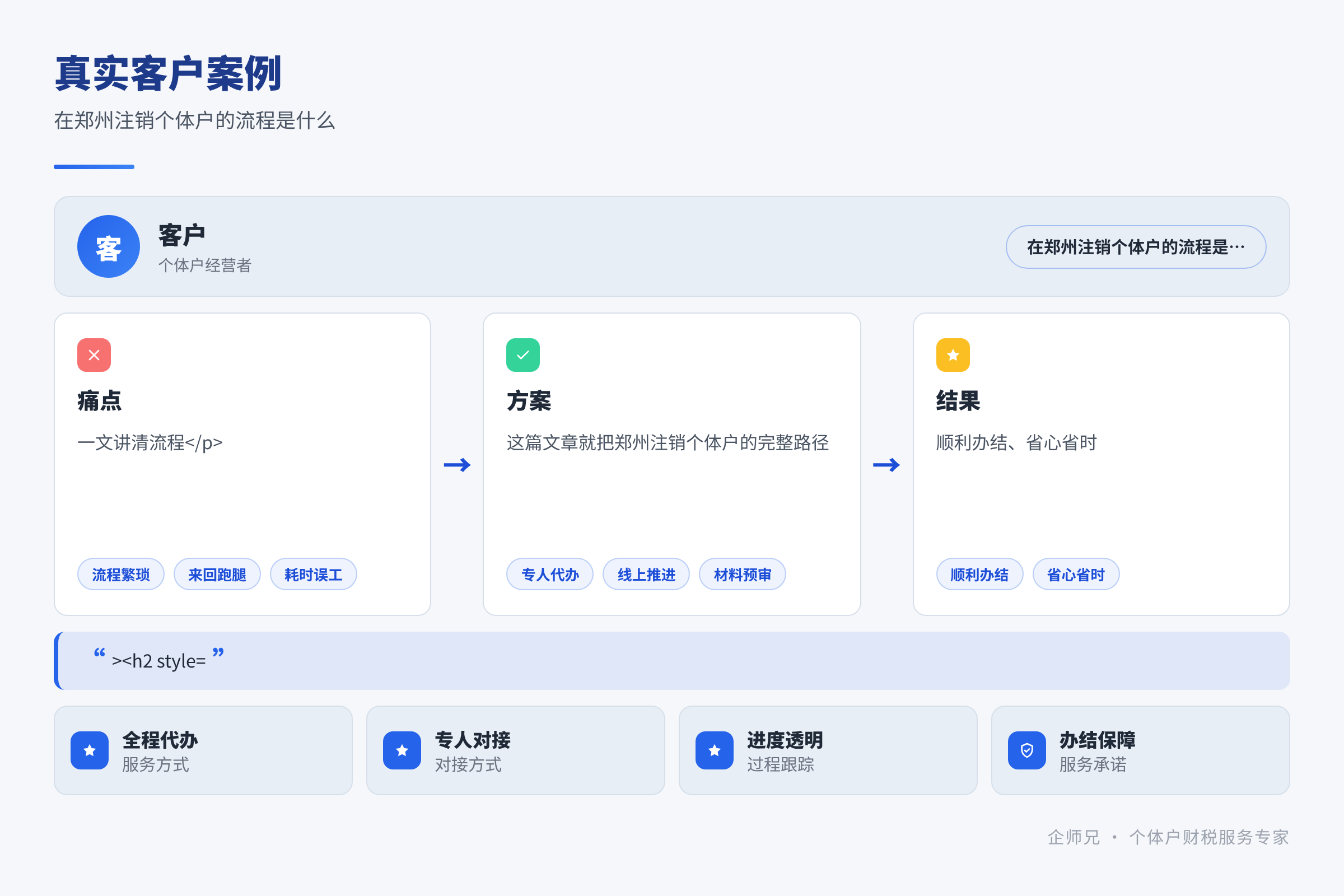 真实客户案例