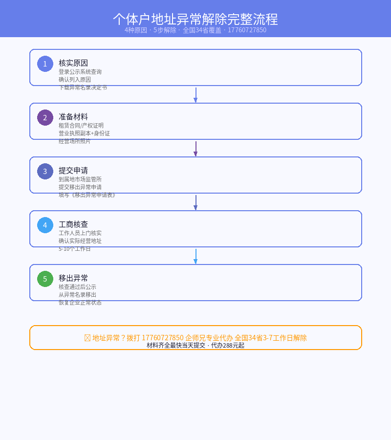个体户地址异常解除完整流程