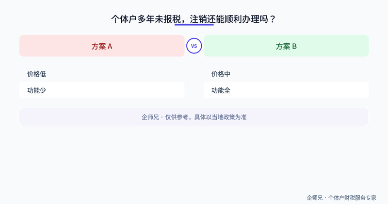 个体户多年未报税,注销还能顺利办理吗?