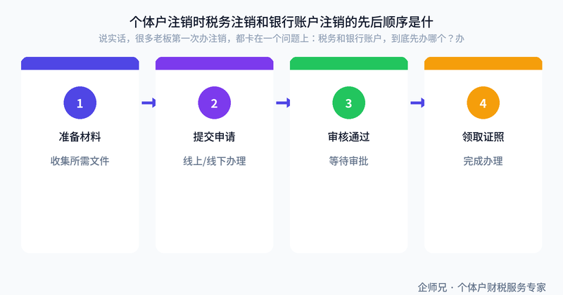 个体户注销时税务注销和银行账户注销的先后顺序是什么