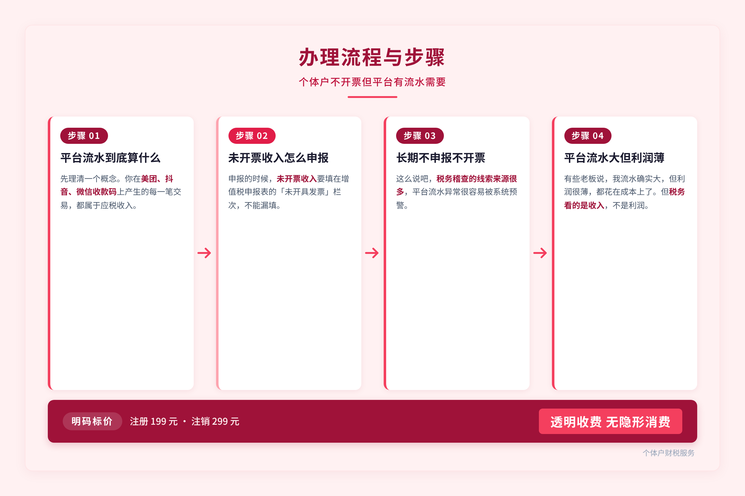 办理流程与步骤