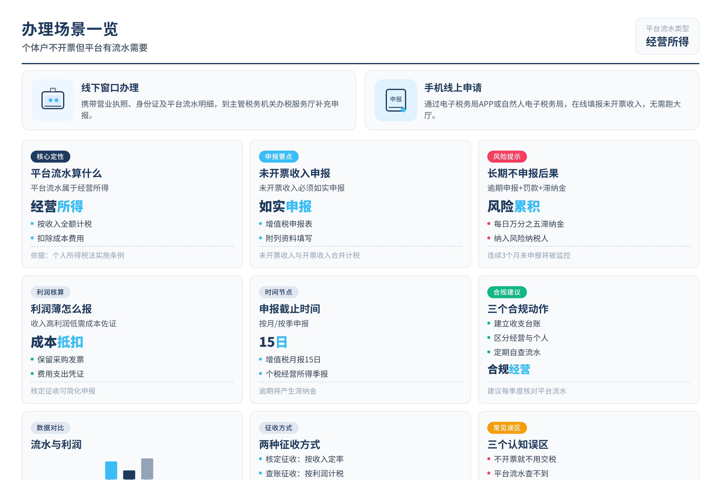 办理场景一览