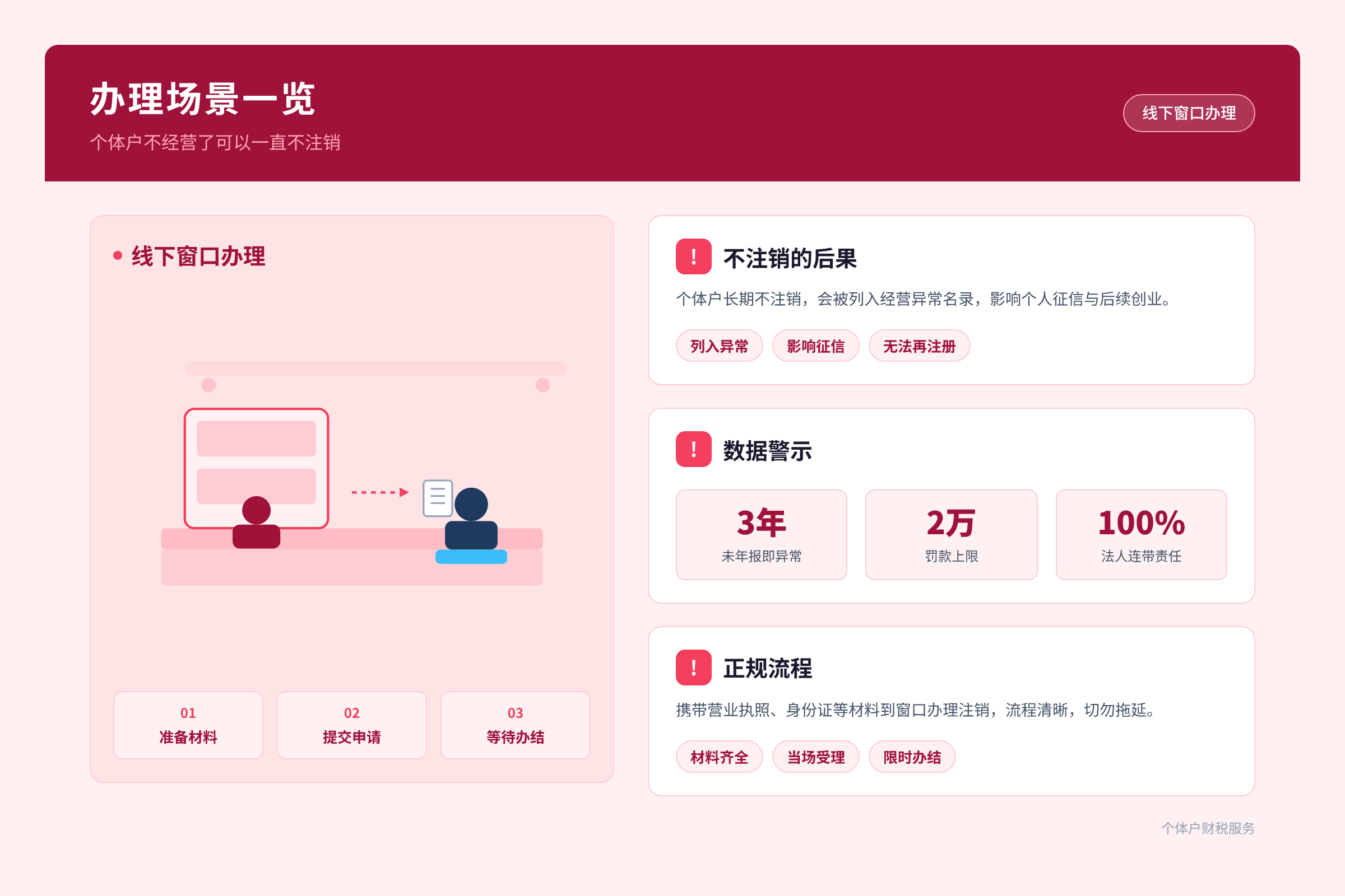 办理场景一览