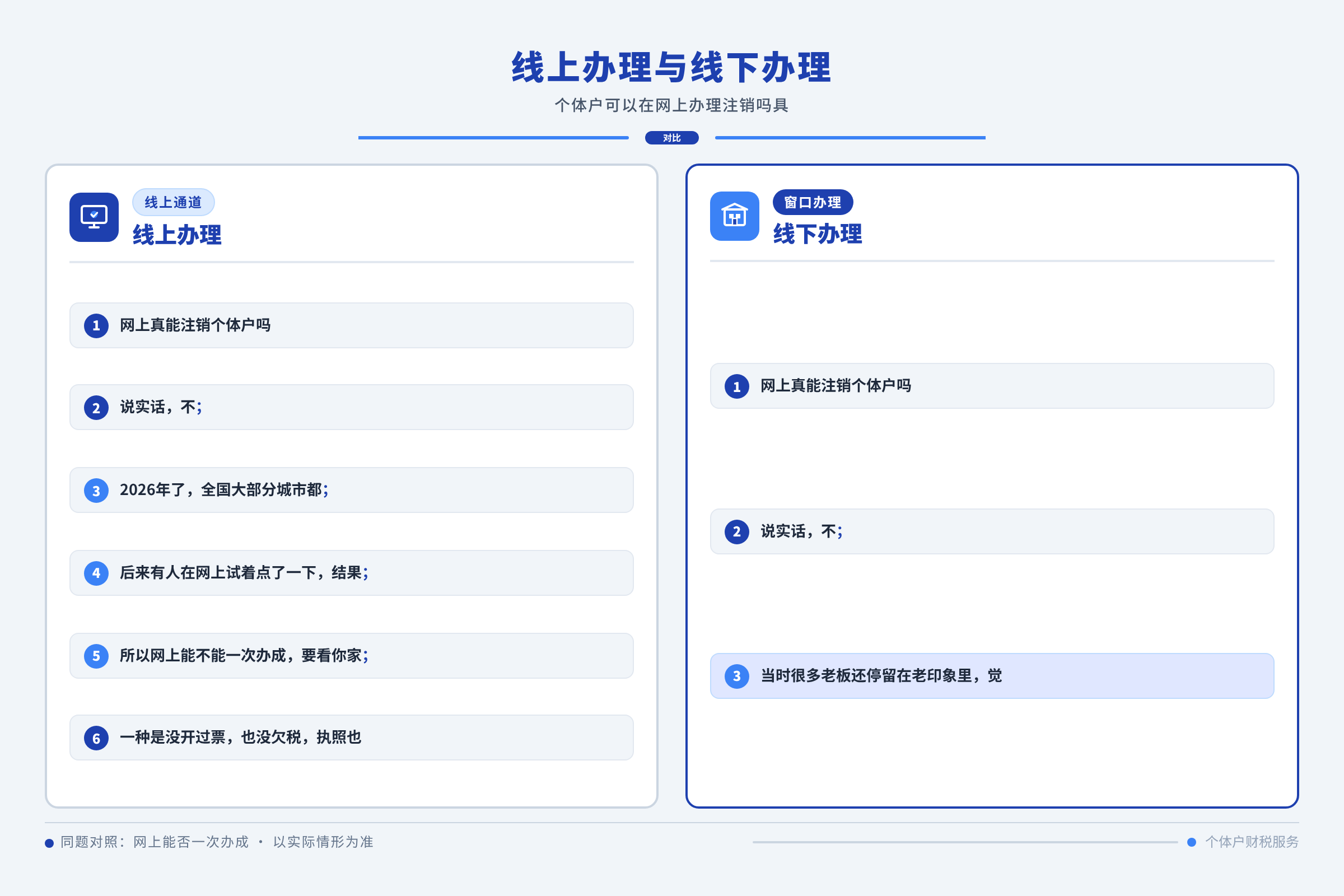 线上办理与线下办理