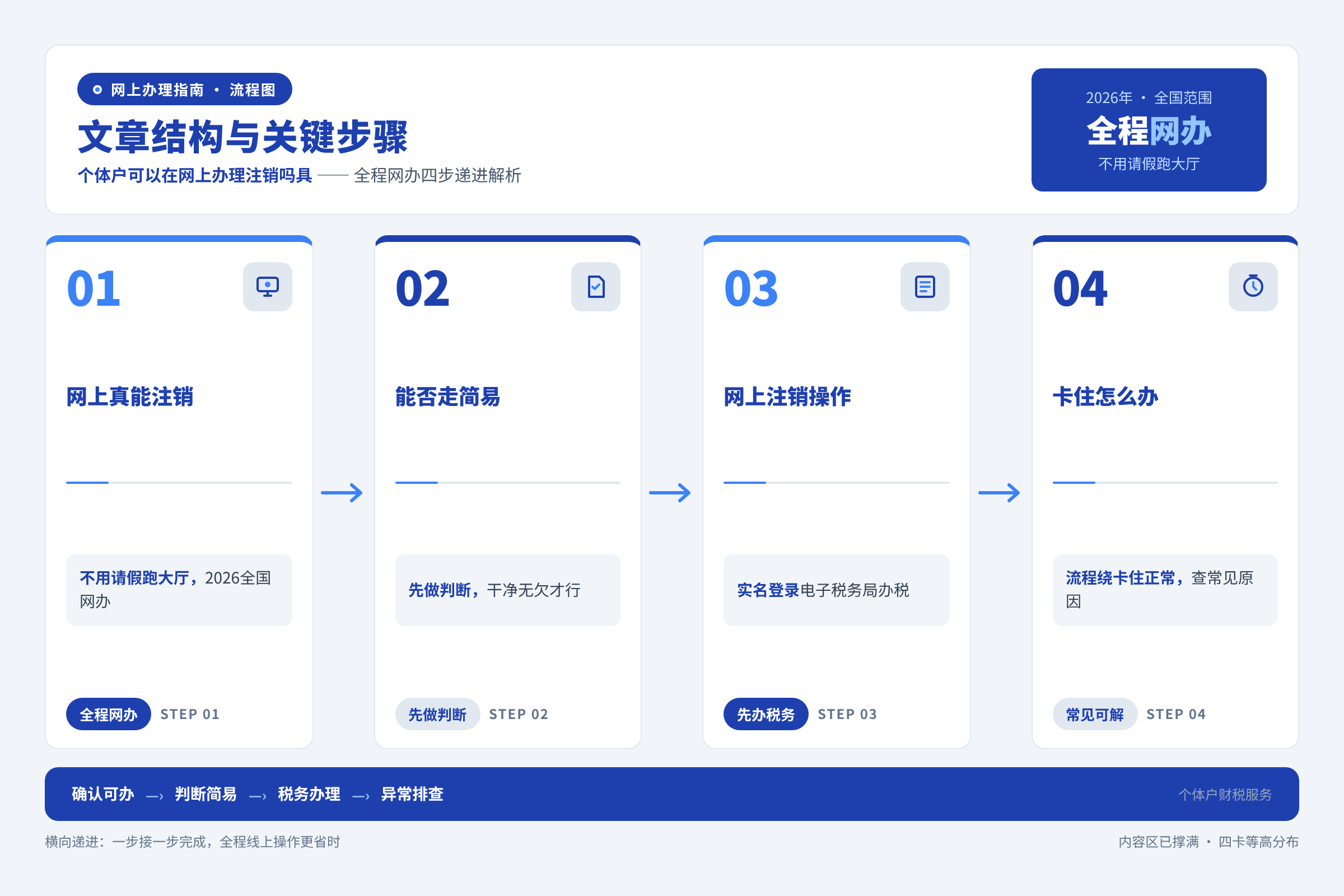 文章结构与关键步骤