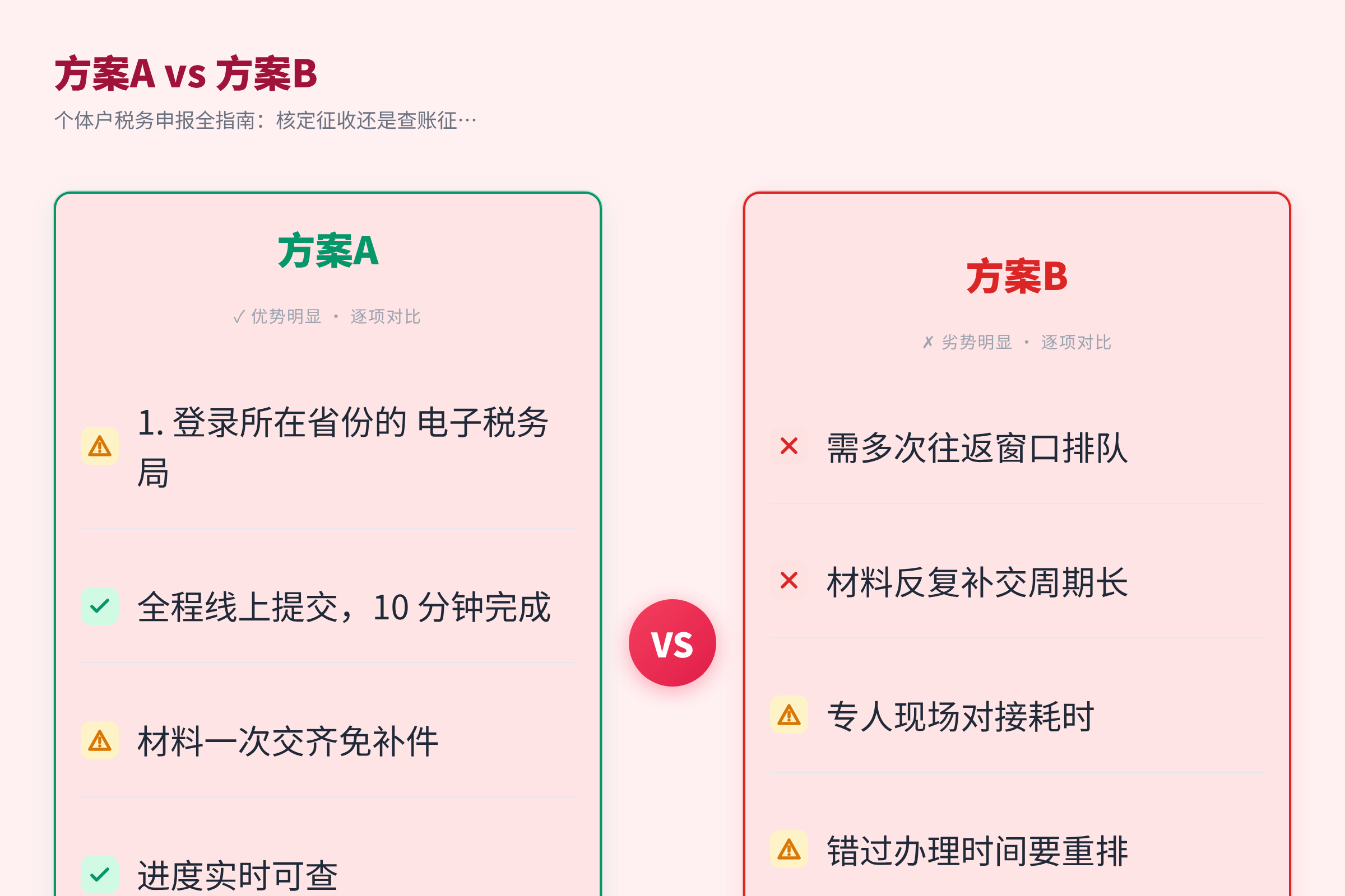 方案A vs 方案B