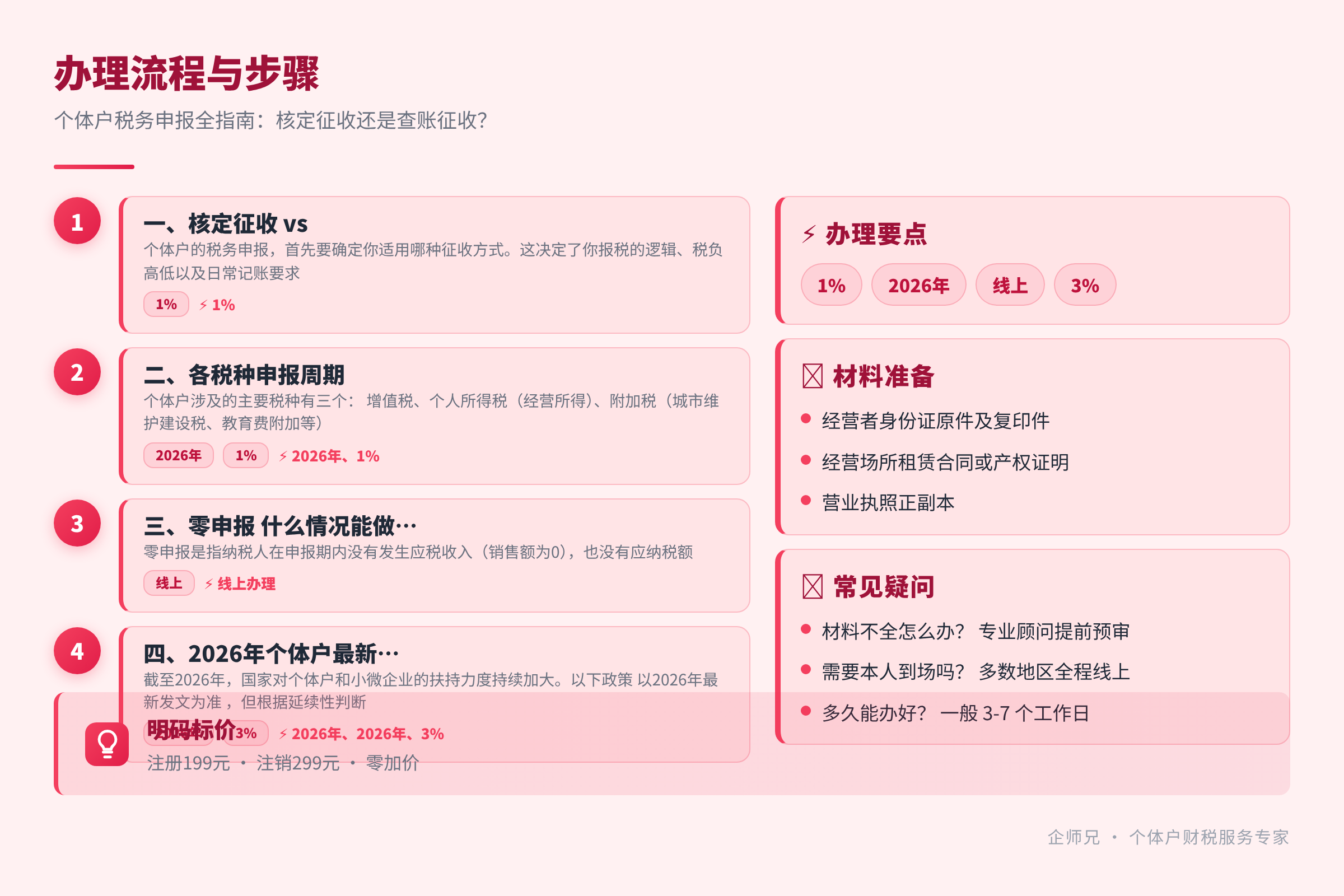 办理流程与步骤
