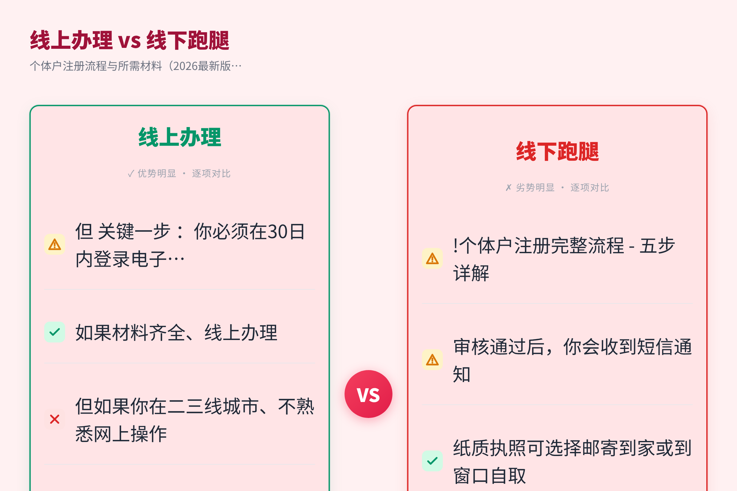 线上办理与线下办理