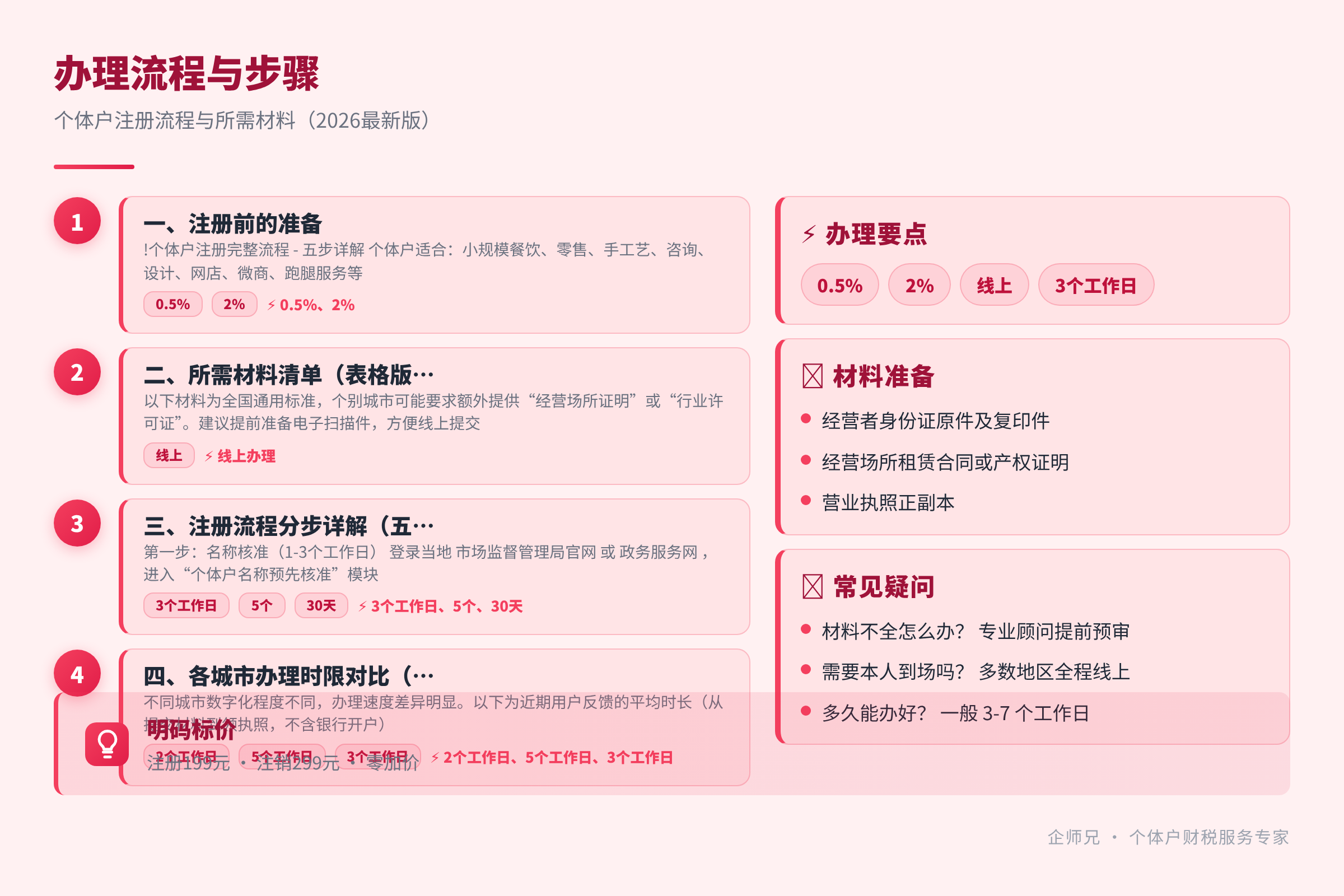 文章结构与关键步骤