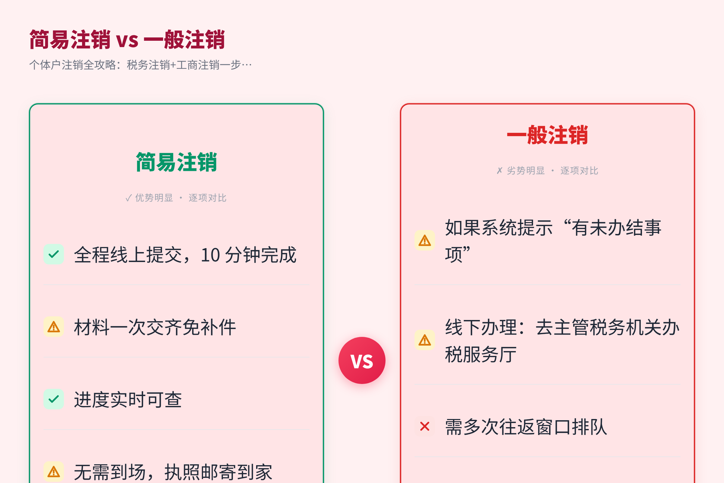 简易注销 vs 一般注销