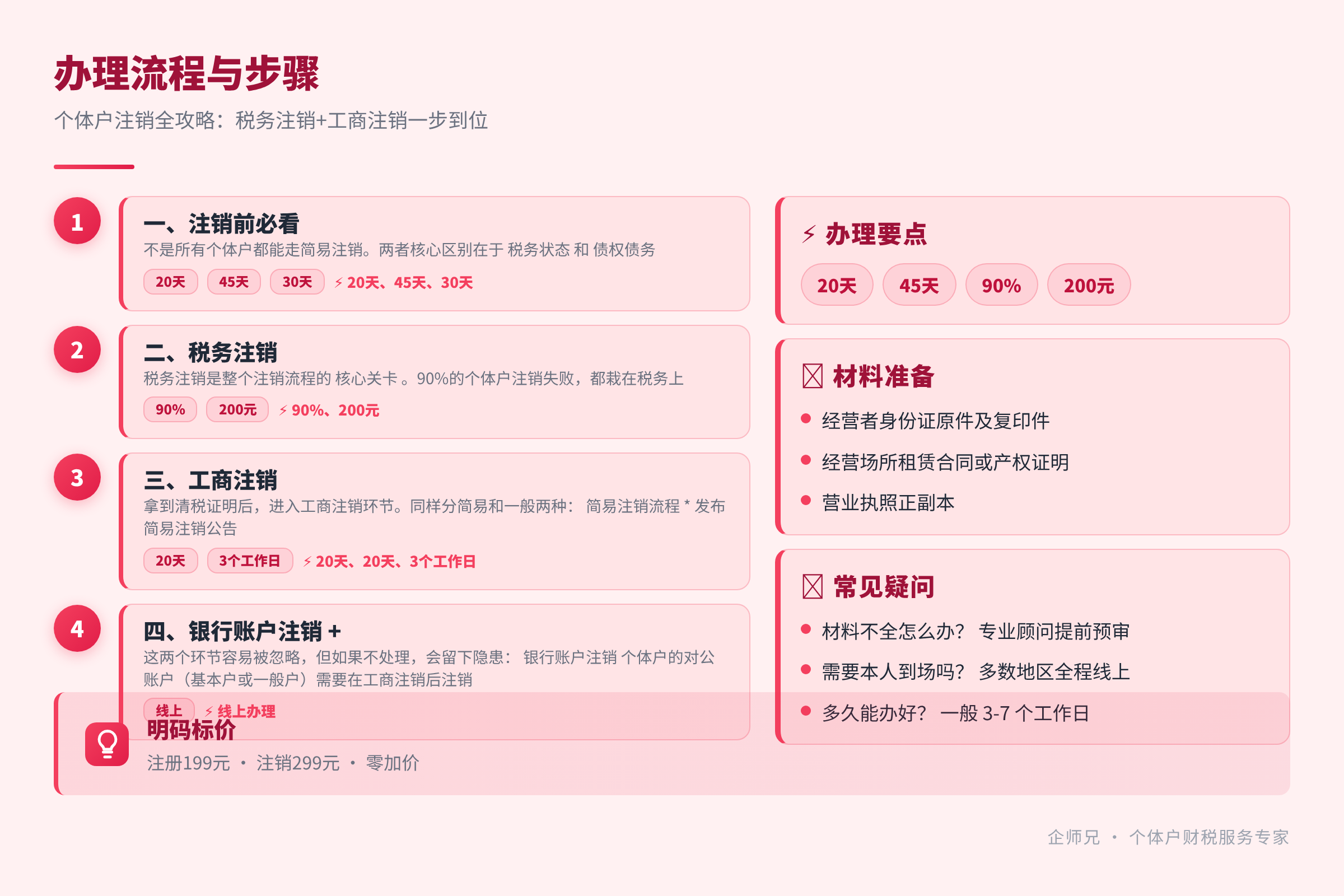 办理流程与步骤