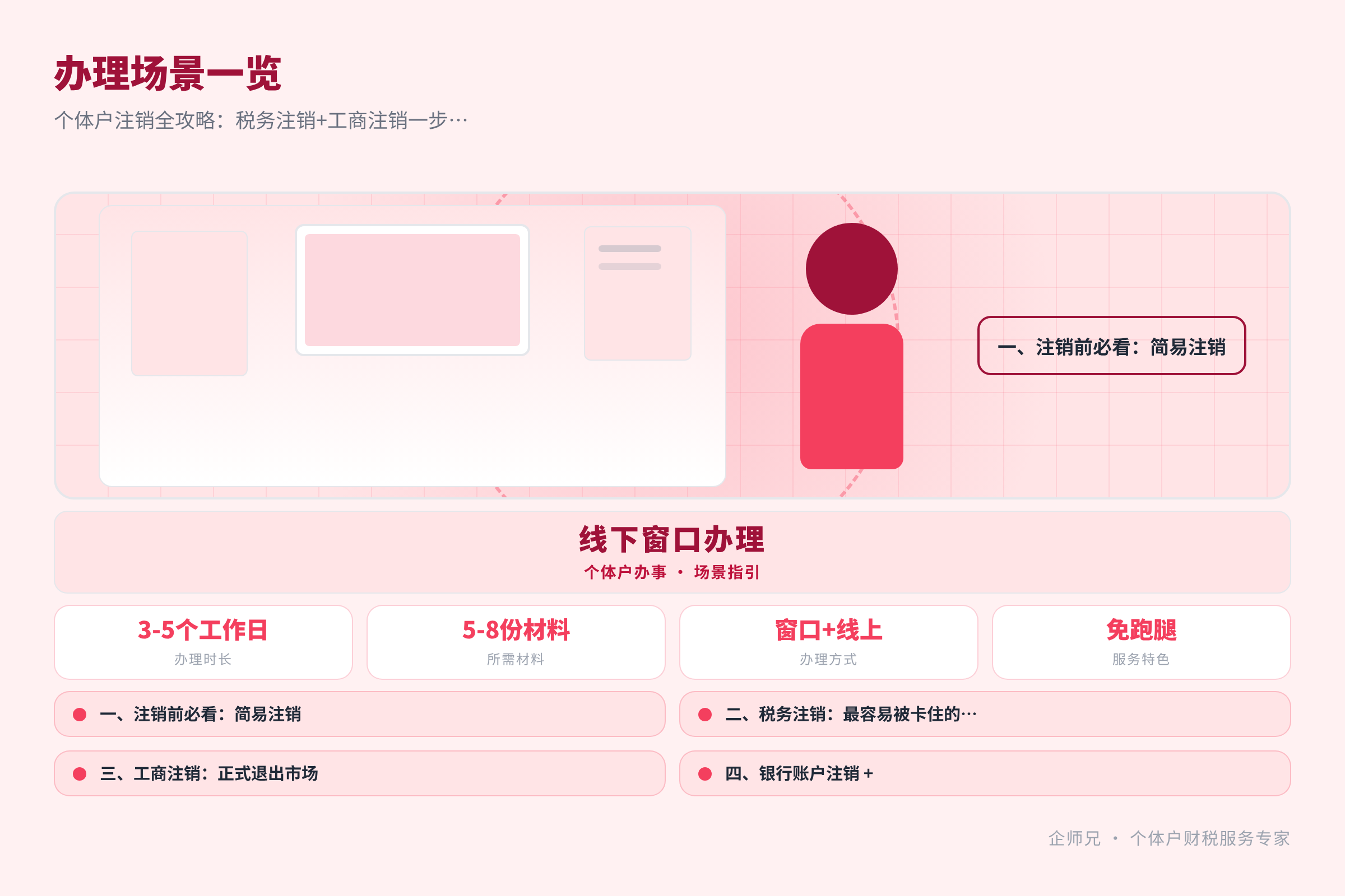 办理场景一览
