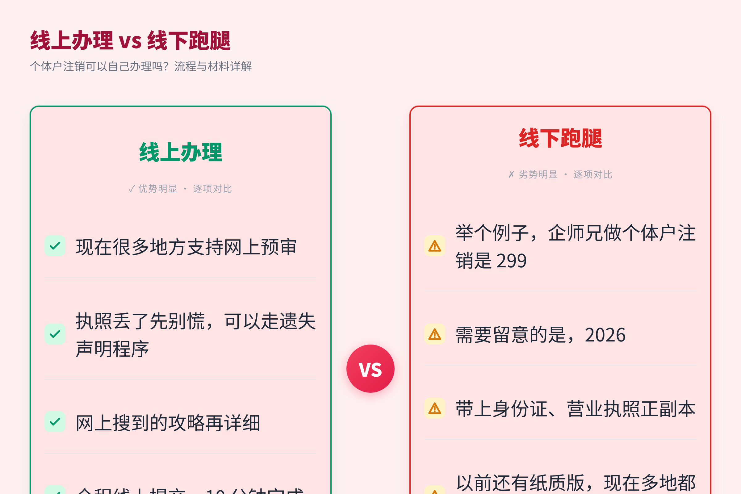 线上办理 vs 线下跑腿