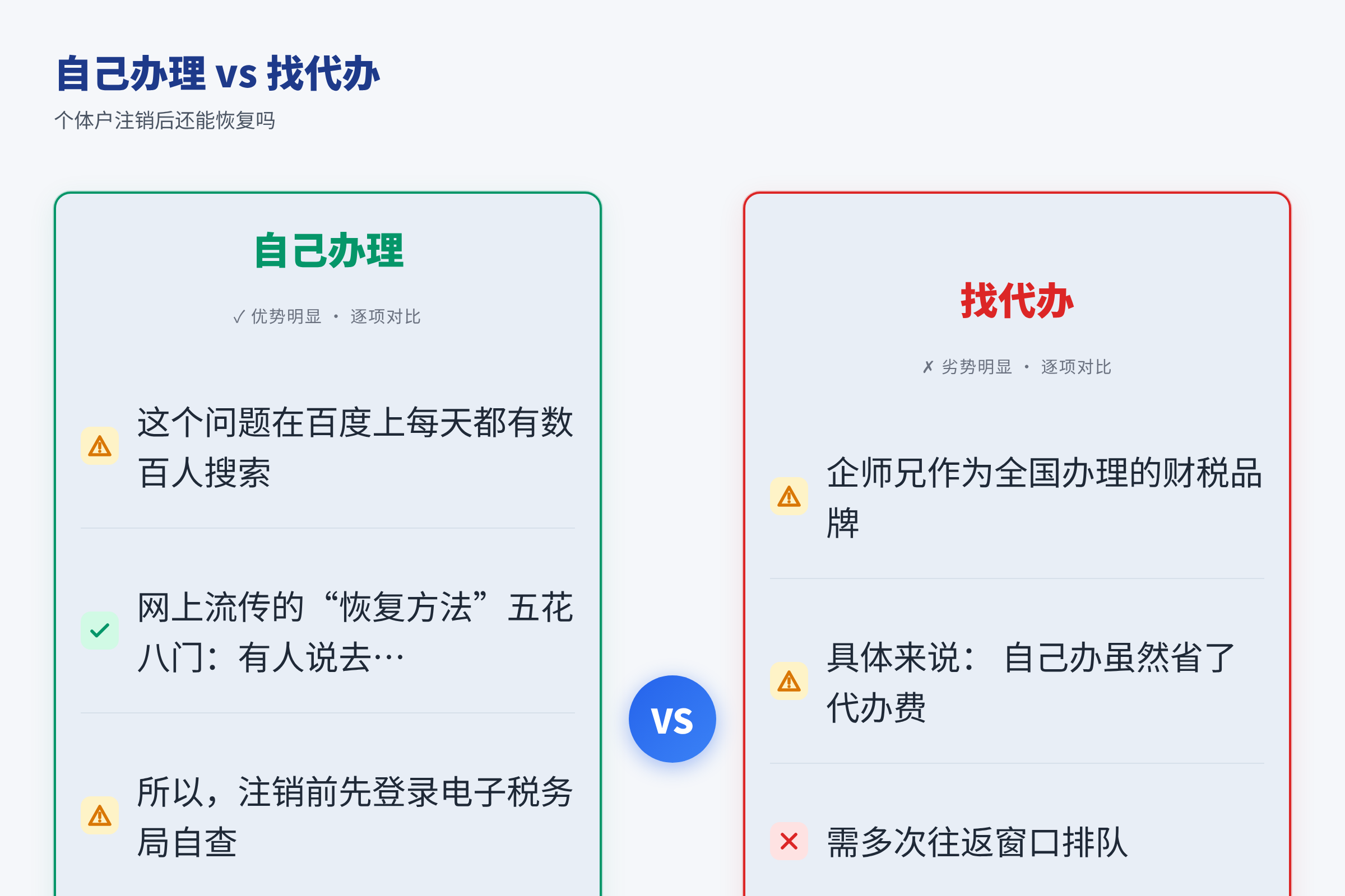 自己办理 vs 找代办