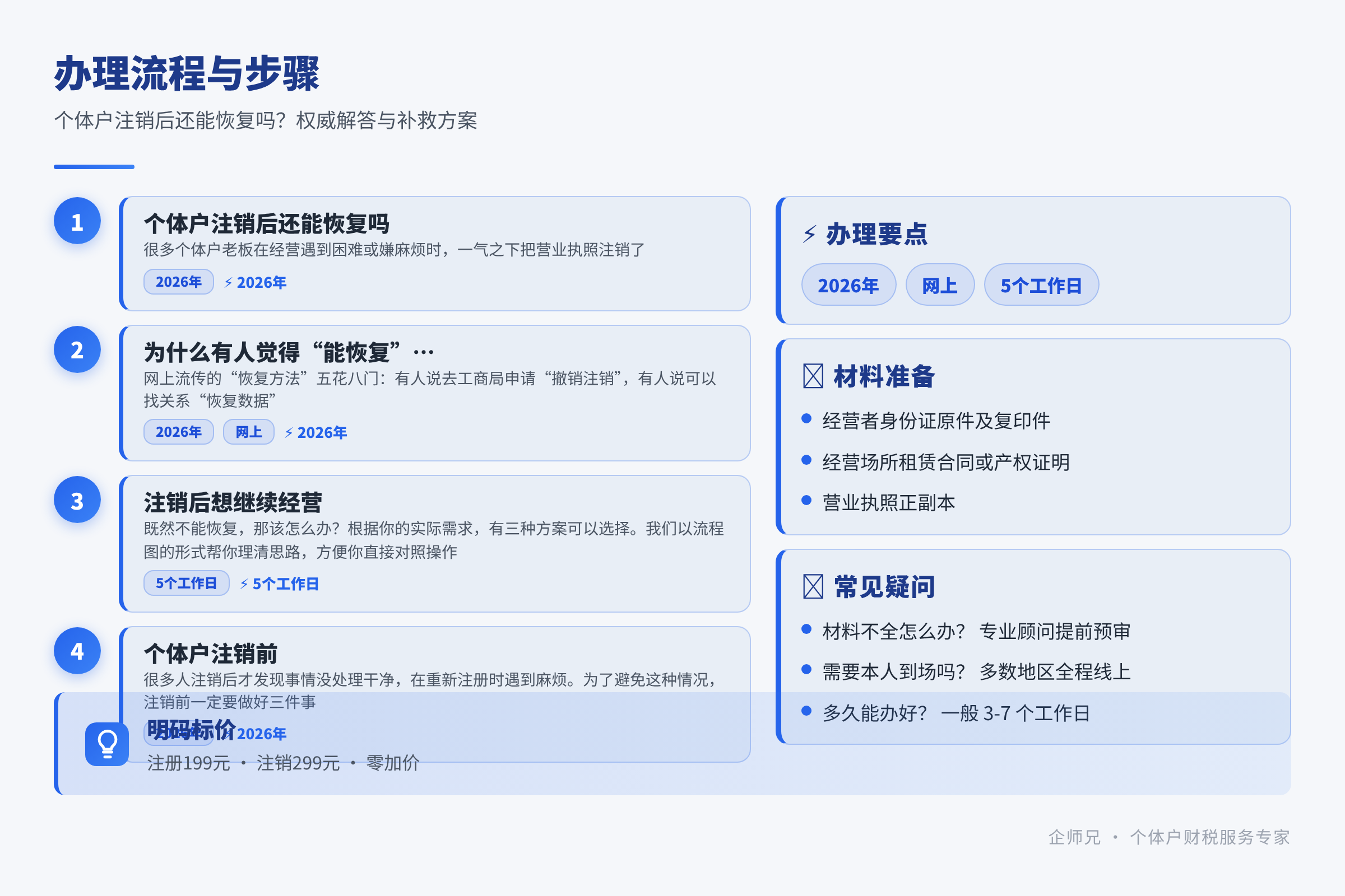 办理流程与步骤