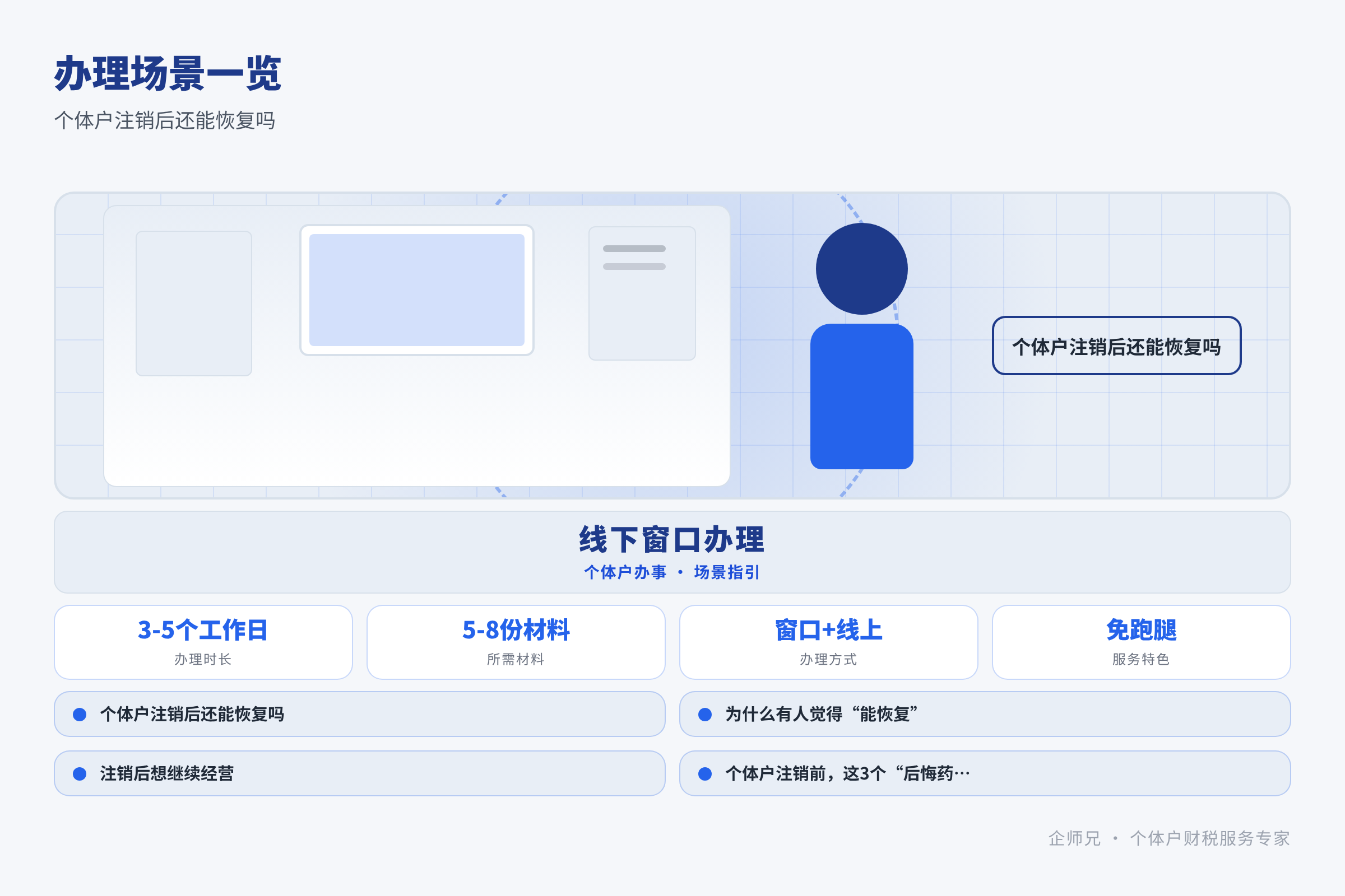 办理场景一览