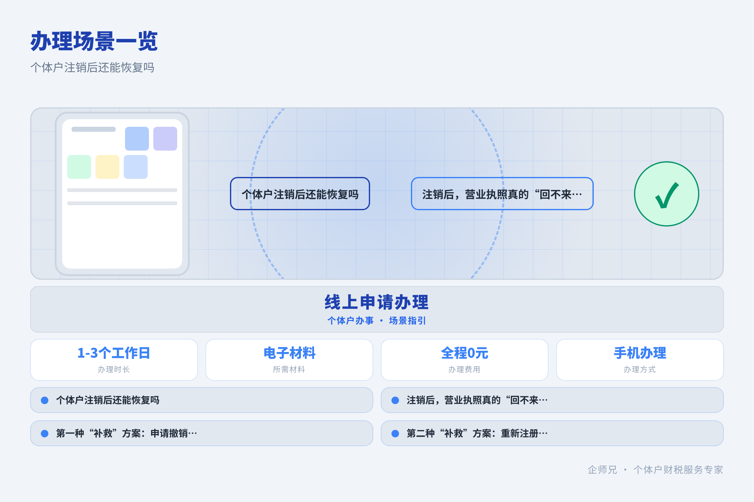 办理场景一览