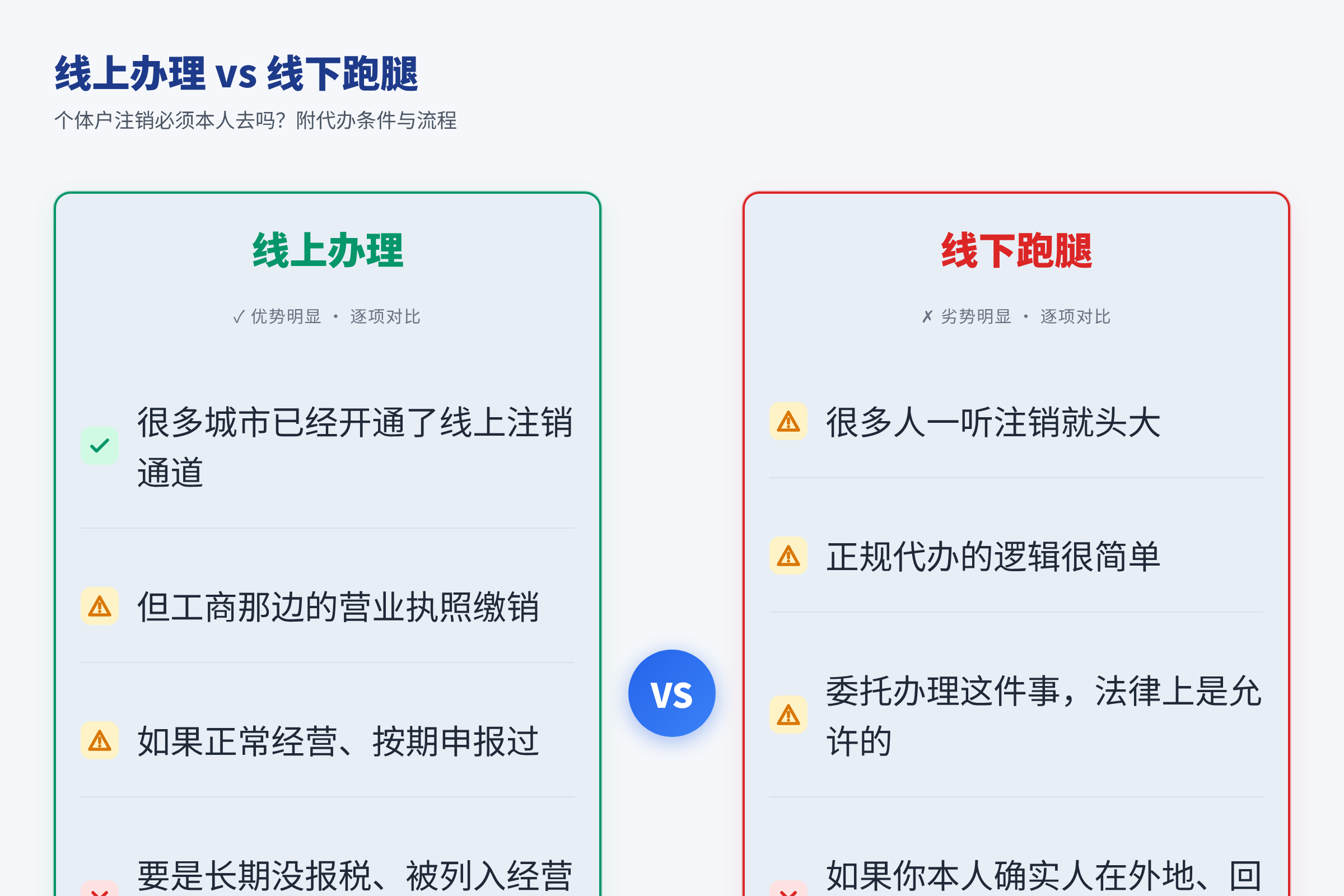 线上办理 vs 线下跑腿