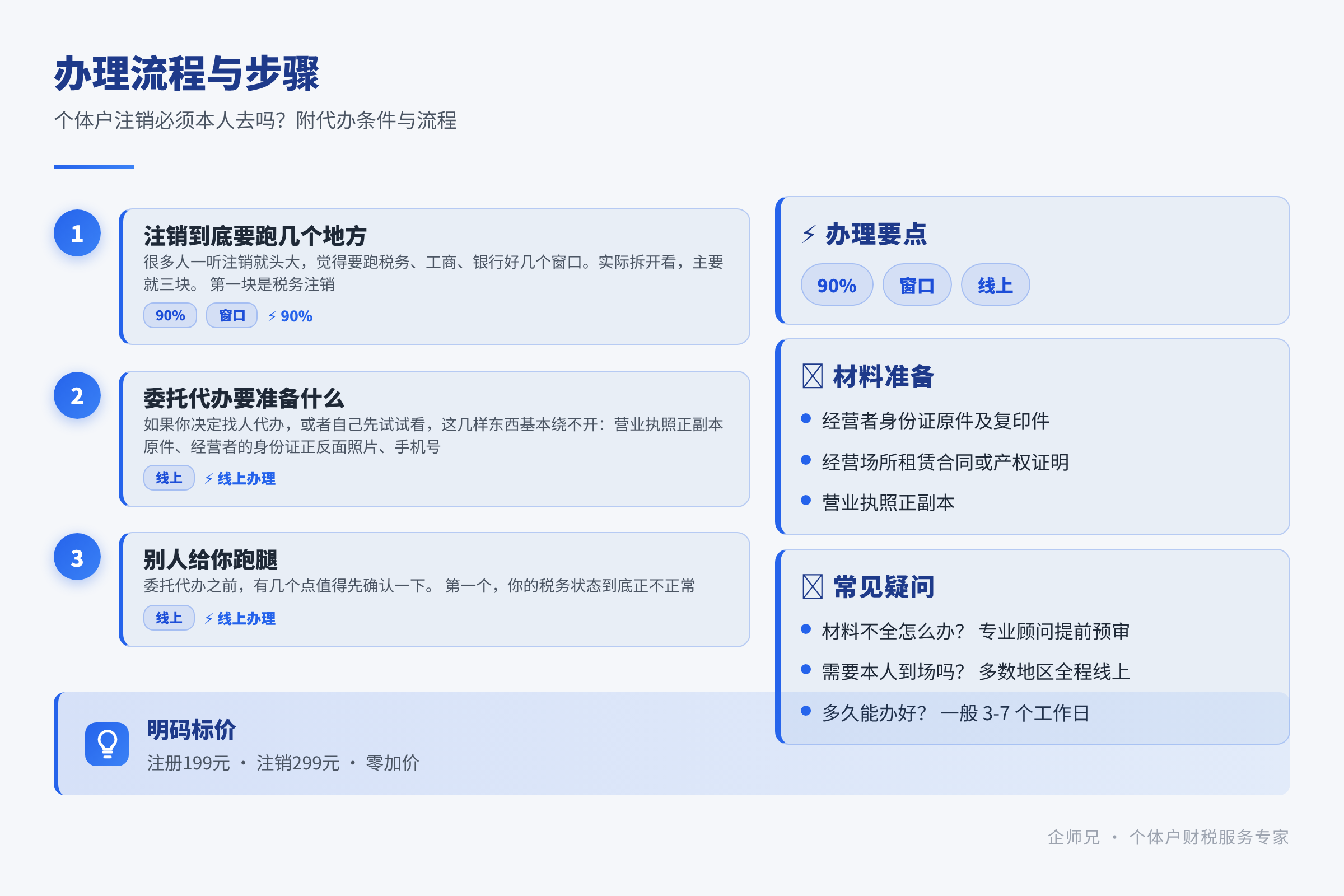 办理流程与步骤