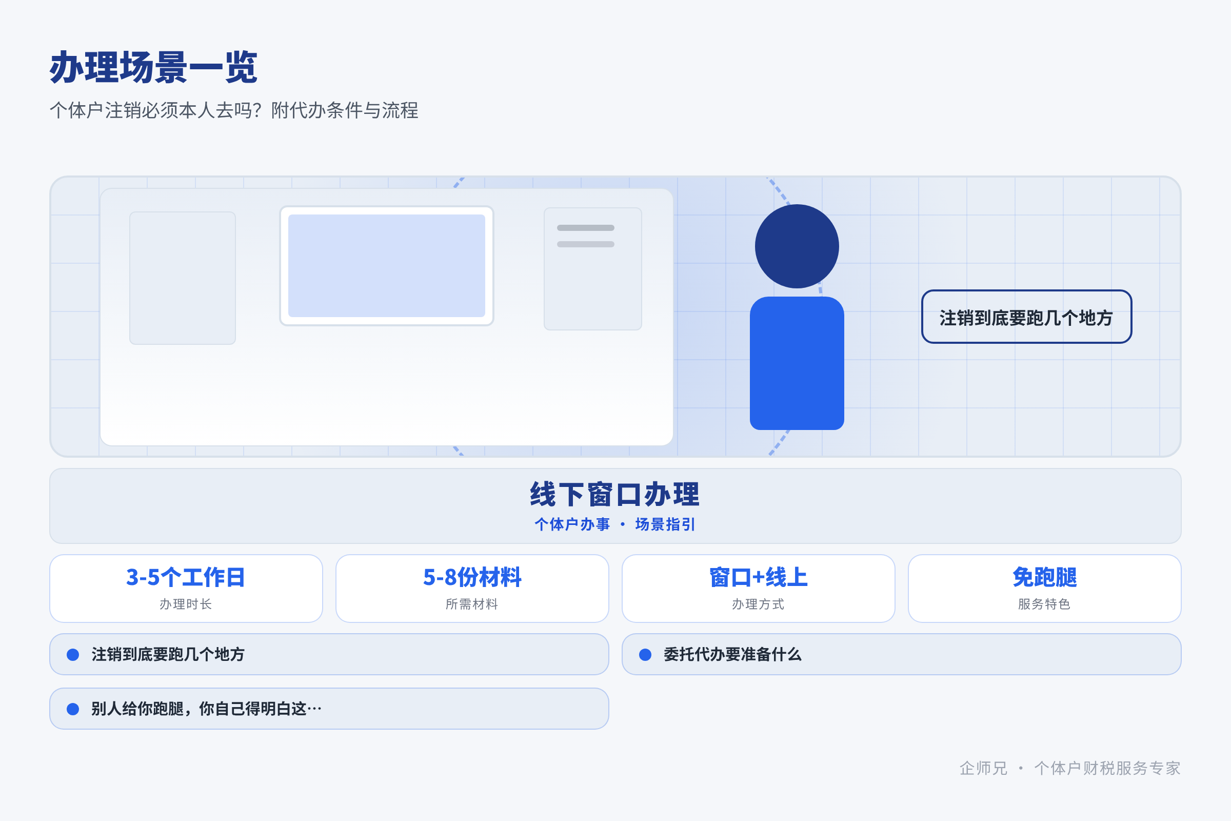 办理场景一览
