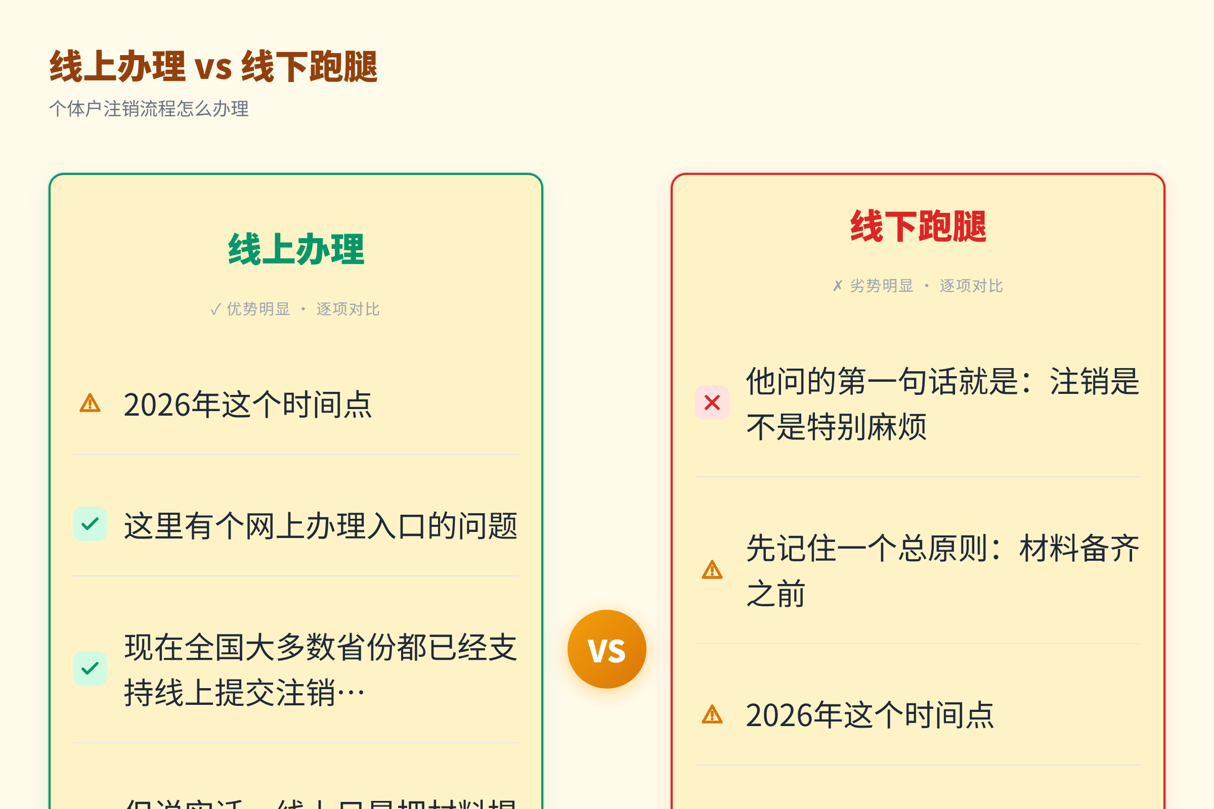 线上办理 vs 线下跑腿