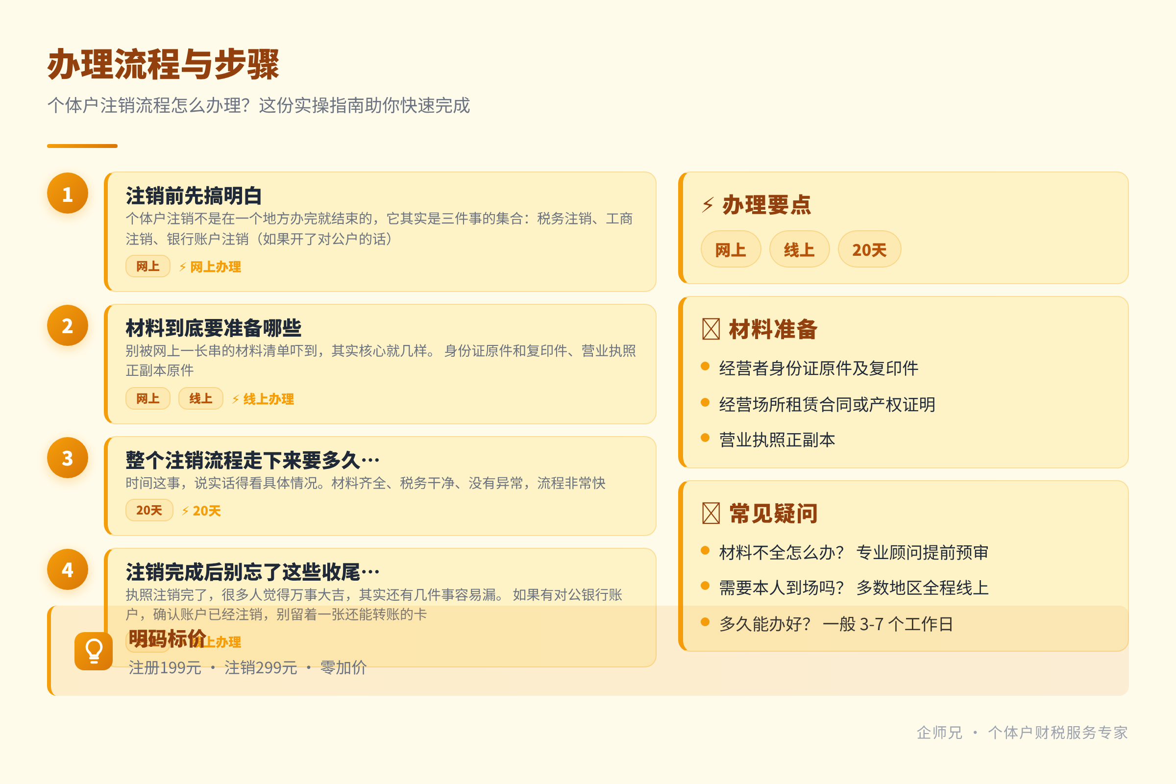 办理流程与步骤