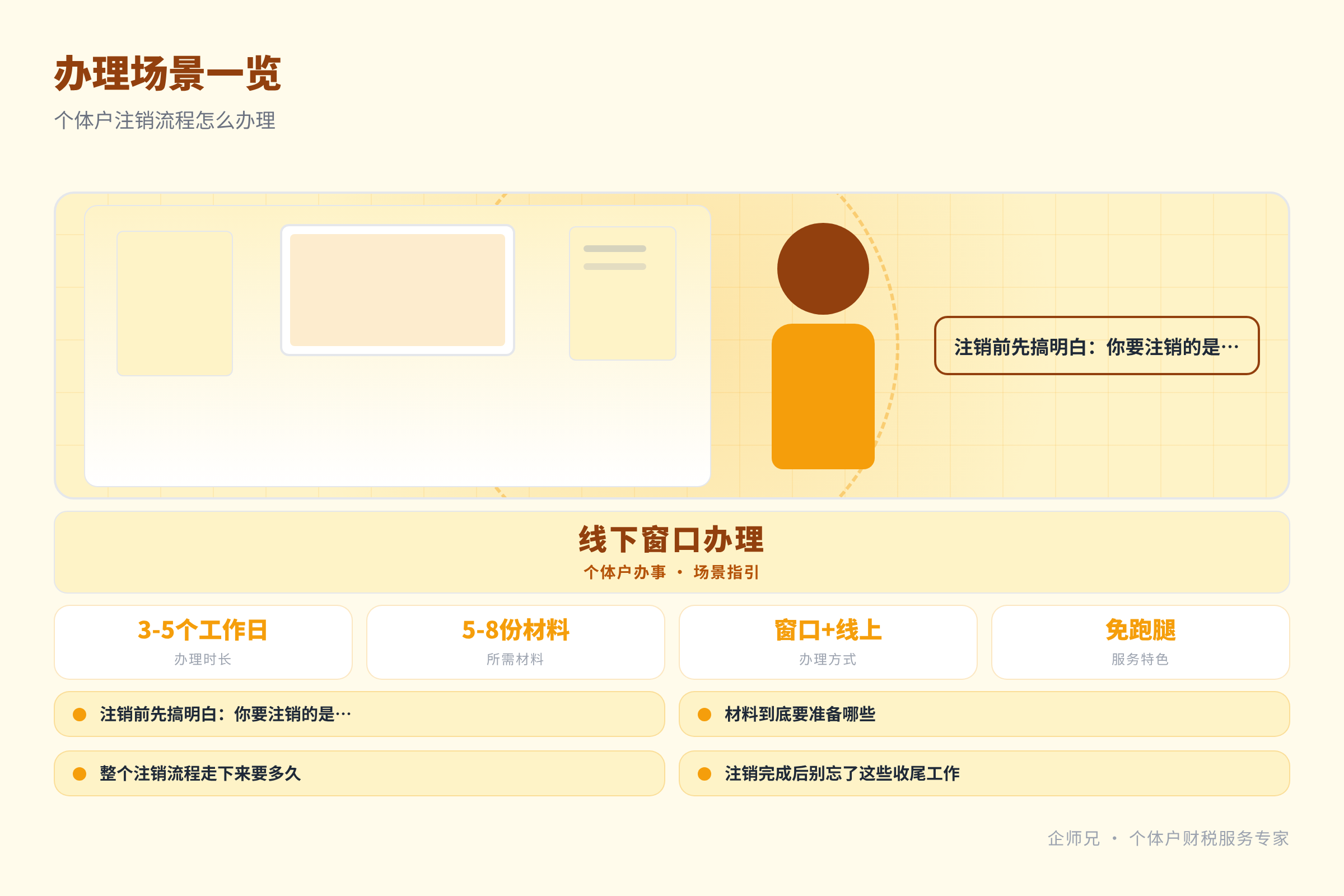 办理场景一览