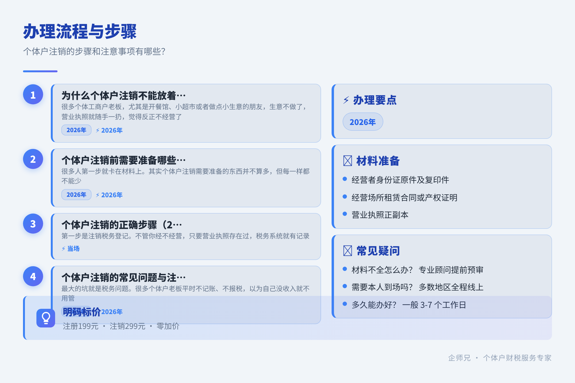 办理流程与步骤