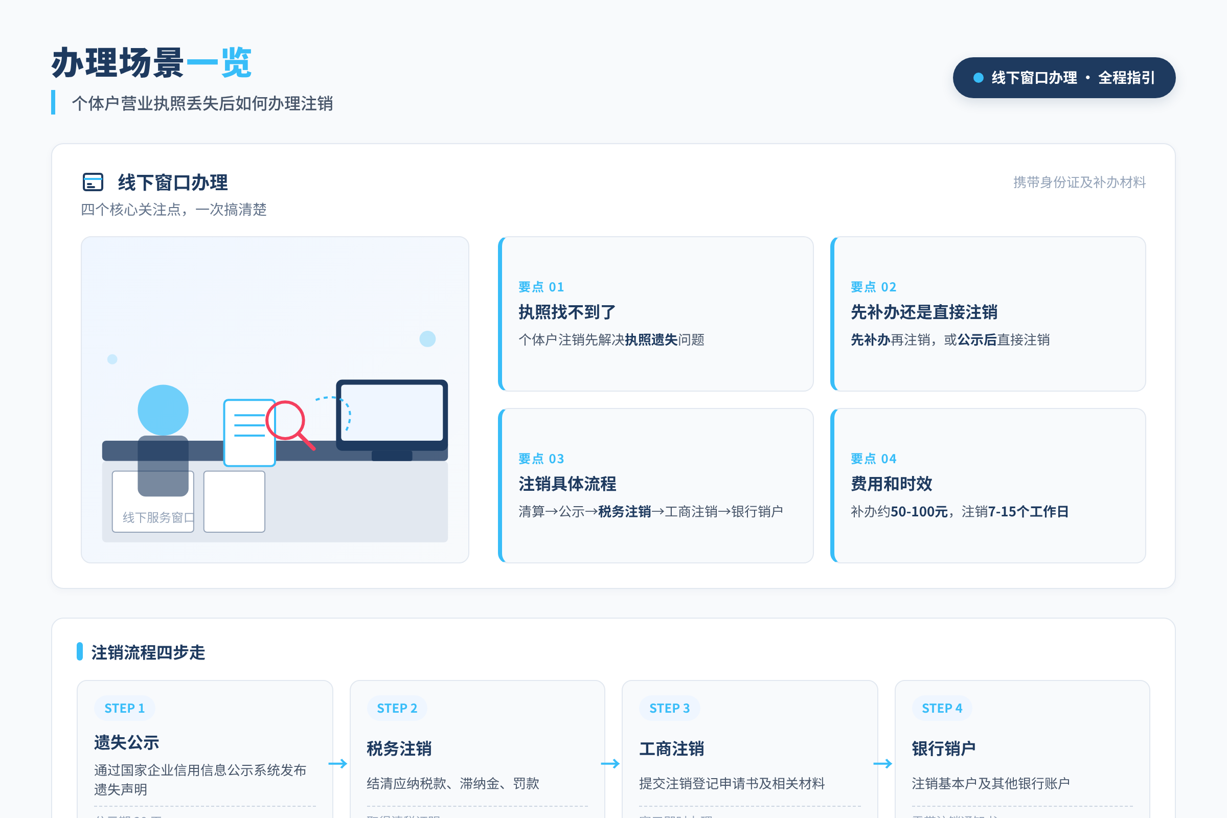 办理场景一览