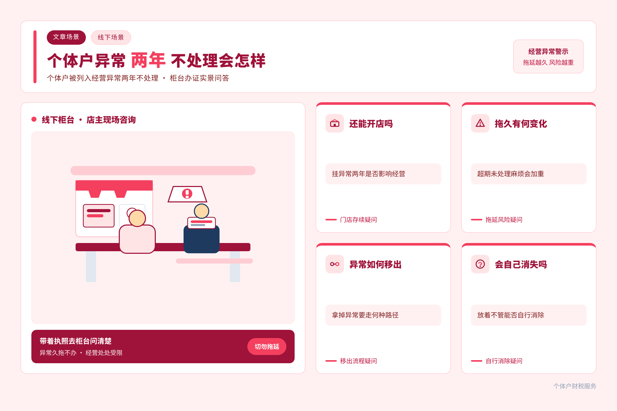 办理场景一览